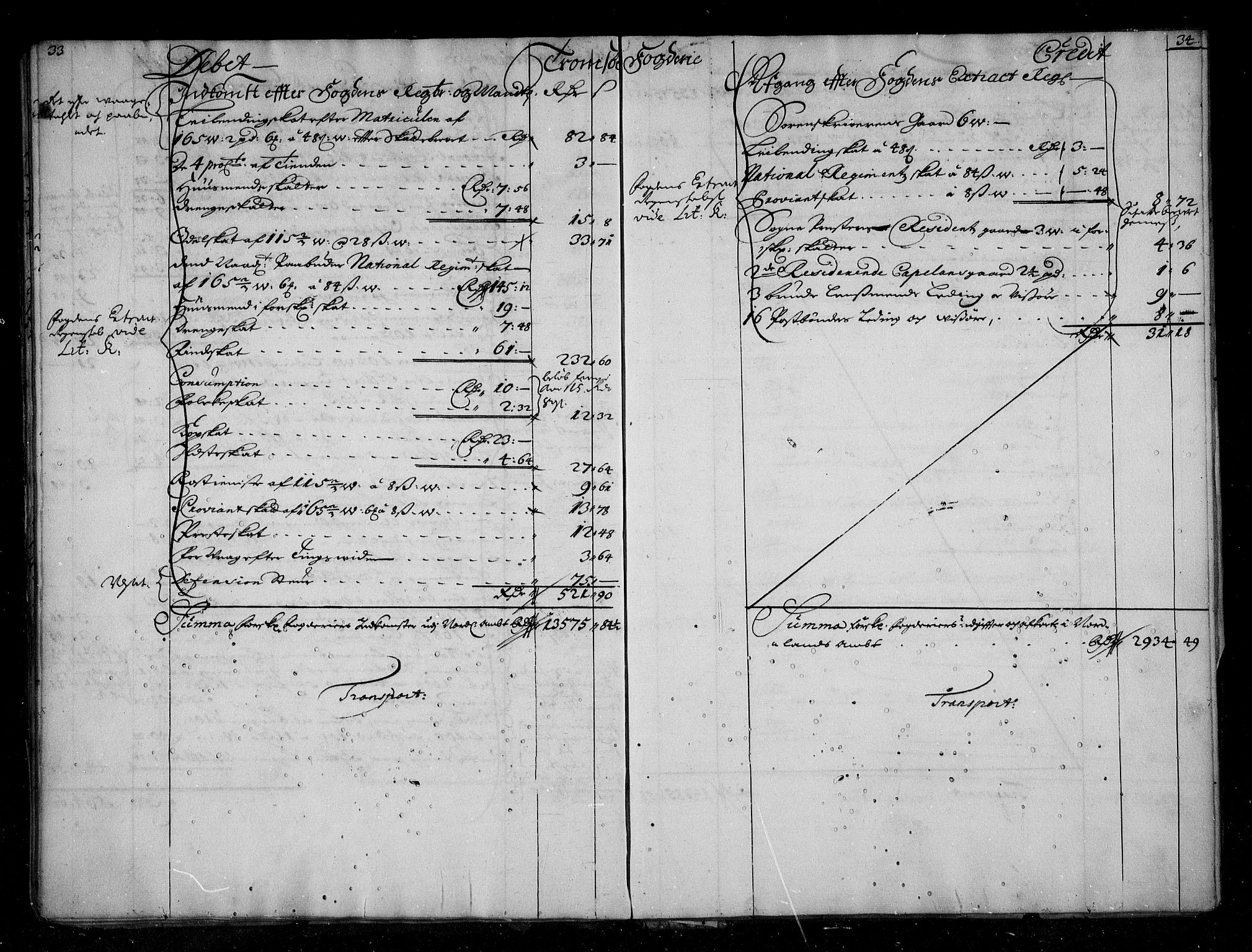 Rentekammeret inntil 1814, Reviderte regnskaper, Stiftamtstueregnskaper, Trondheim stiftamt og Nordland amt, AV/RA-EA-6044/R/Rg/L0088: Trondheim stiftamt og Nordland amt, 1686-1690