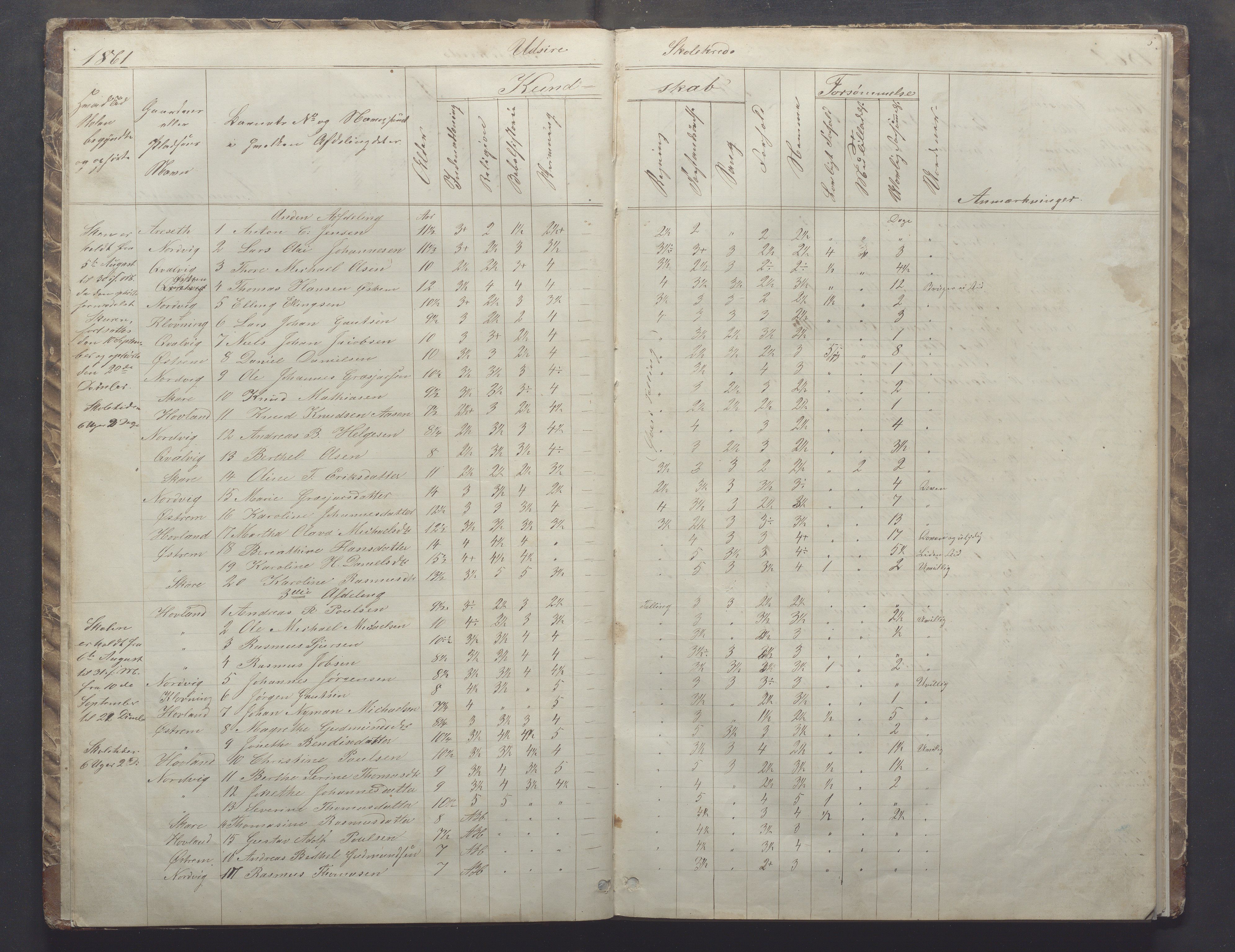 Utsira kommune - Utsira skole, IKAR/K-102080/H/L0002: Skoleprotokoll, 1861-1907, s. 5