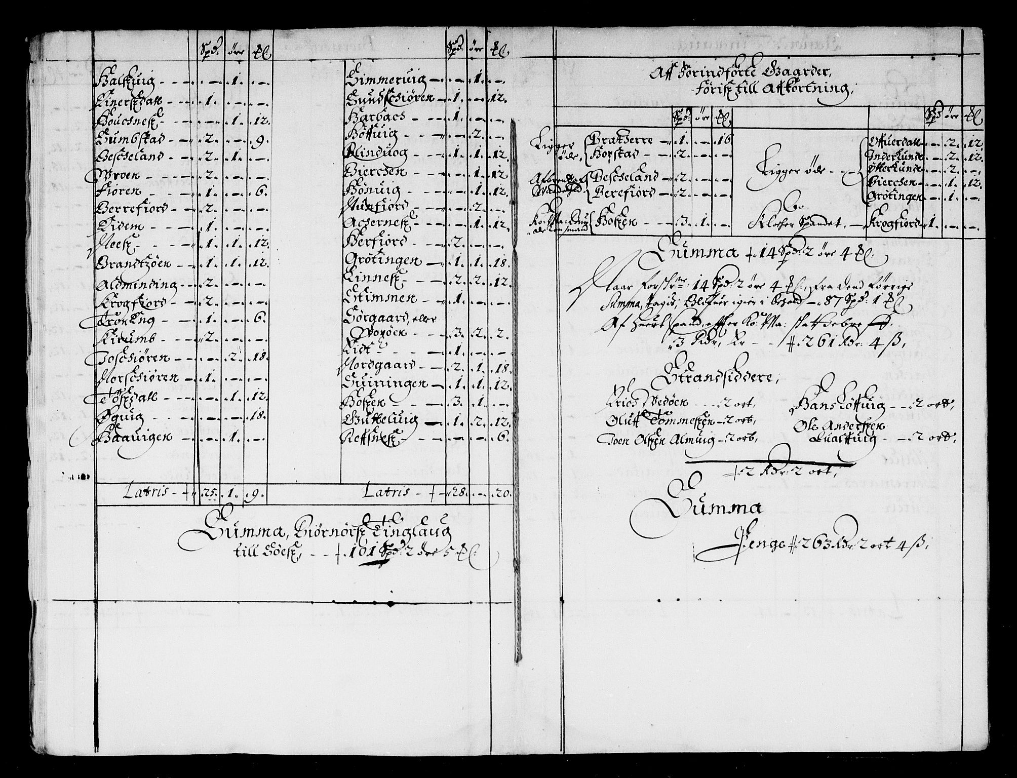 Rentekammeret inntil 1814, Reviderte regnskaper, Stiftamtstueregnskaper, Trondheim stiftamt og Nordland amt, AV/RA-EA-6044/R/Rd/L0032: Trondheim stiftamt, 1670-1671