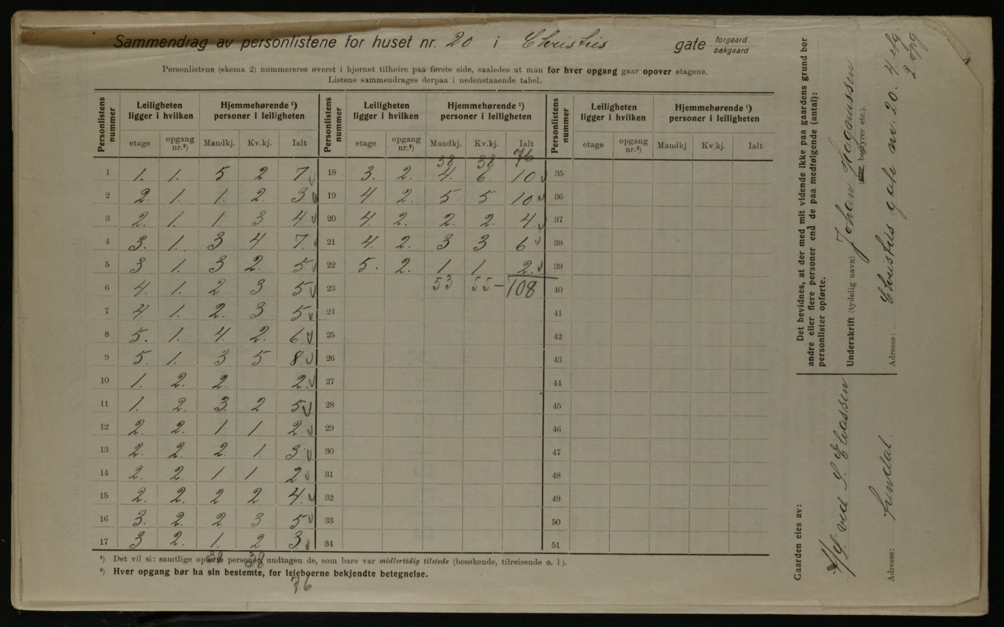 OBA, Kommunal folketelling 1.12.1923 for Kristiania, 1923, s. 13670