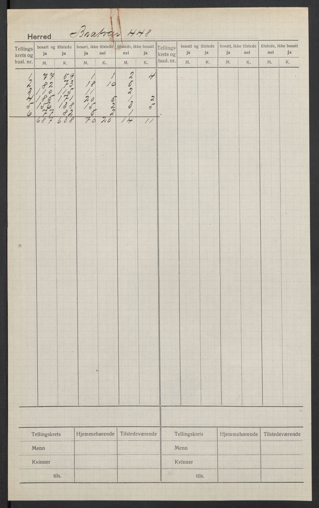 SAT, Folketelling 1920 for 1574 Brattvær herred, 1920, s. 2