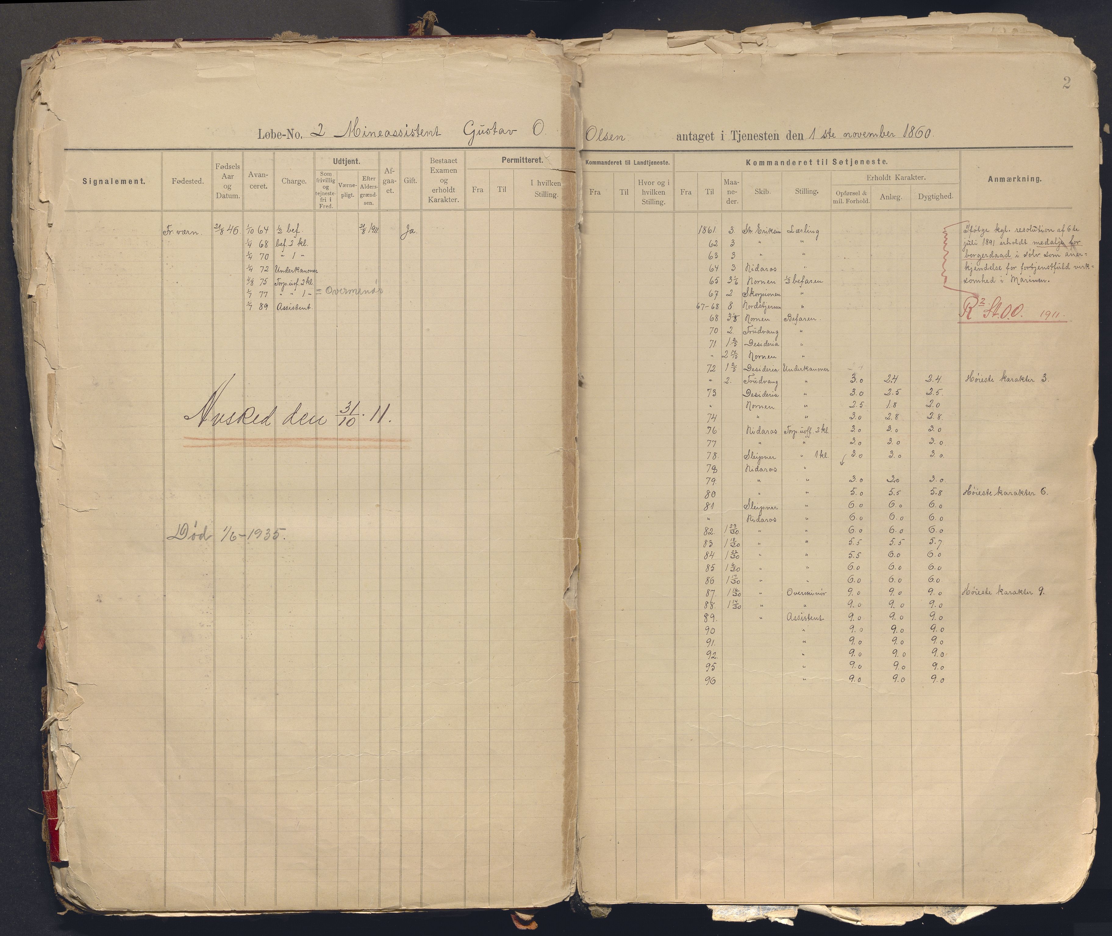 Forsvaret, Sjømilitære korps, Håndverkskorpset og Minekorpset, AV/RA-RAFA-1907/P/Pc/L0002: Hovedrulle Depotkompaniet, 1896-1940, s. 2