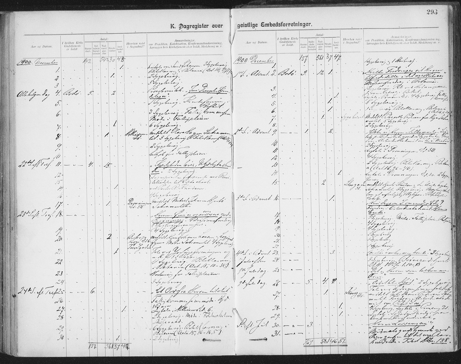 Ministerialprotokoller, klokkerbøker og fødselsregistre - Nordland, SAT/A-1459/801/L0012: Ministerialbok nr. 801A12, 1900-1916, s. 293