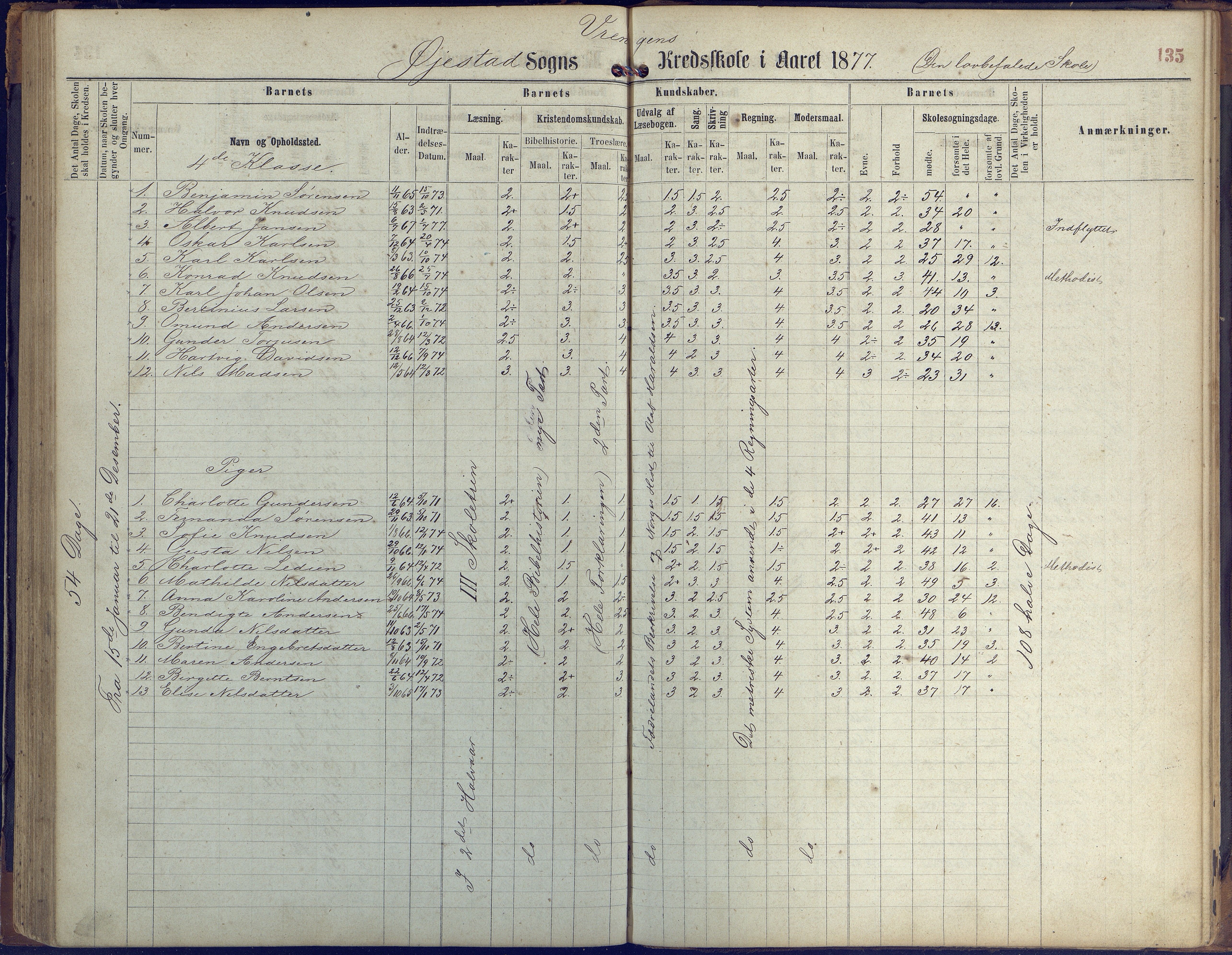Øyestad kommune frem til 1979, AAKS/KA0920-PK/06/06K/L0005: Protokoll, 1863-1880, s. 135