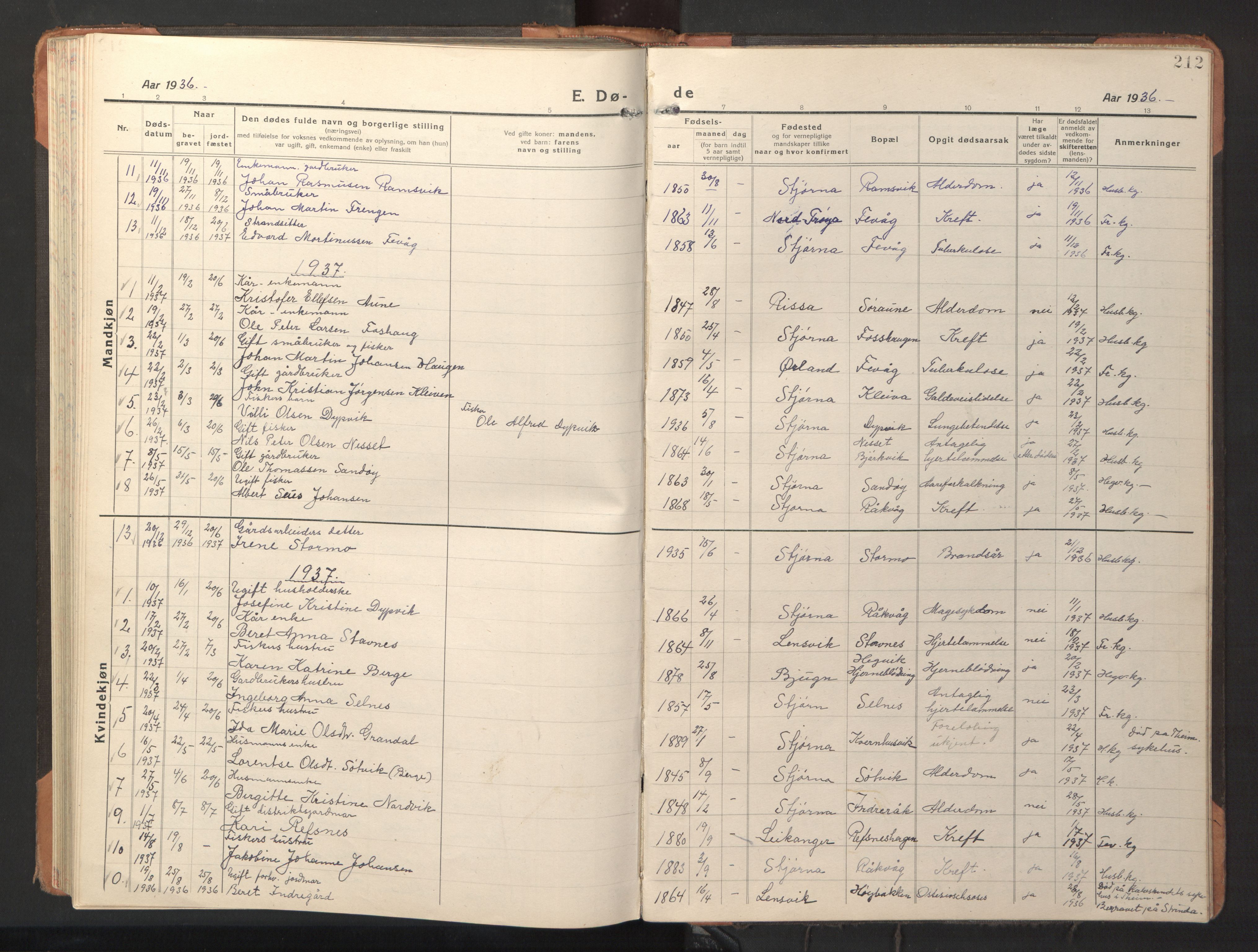Ministerialprotokoller, klokkerbøker og fødselsregistre - Sør-Trøndelag, AV/SAT-A-1456/653/L0658: Klokkerbok nr. 653C02, 1919-1947, s. 212