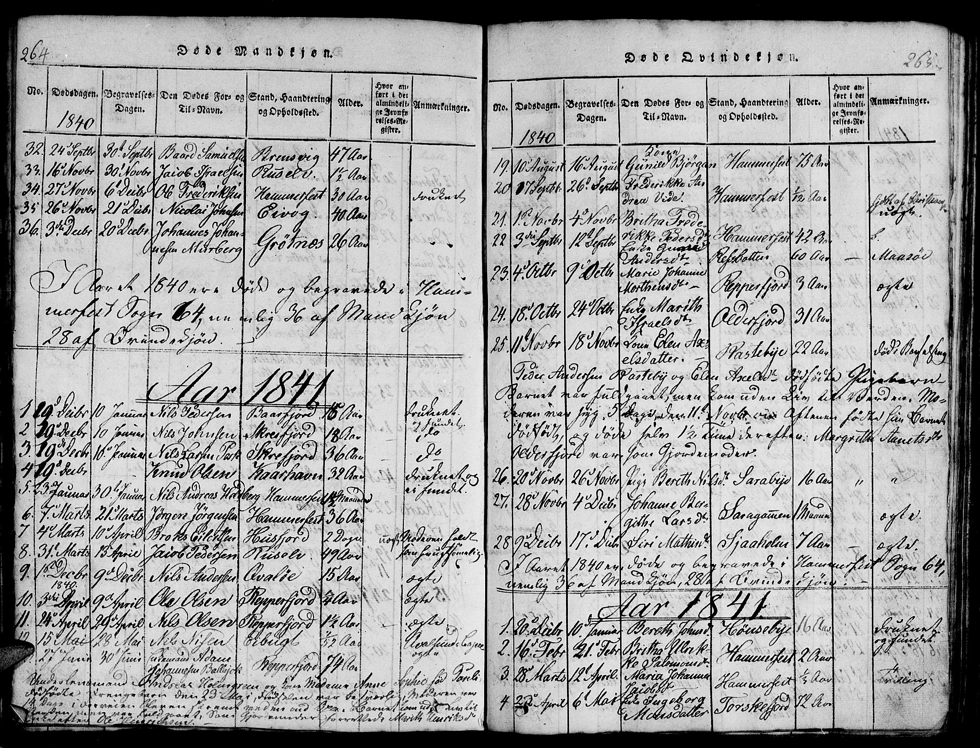 Hammerfest sokneprestkontor, AV/SATØ-S-1347/H/Hb/L0001.klokk: Klokkerbok nr. 1, 1822-1850, s. 264-265