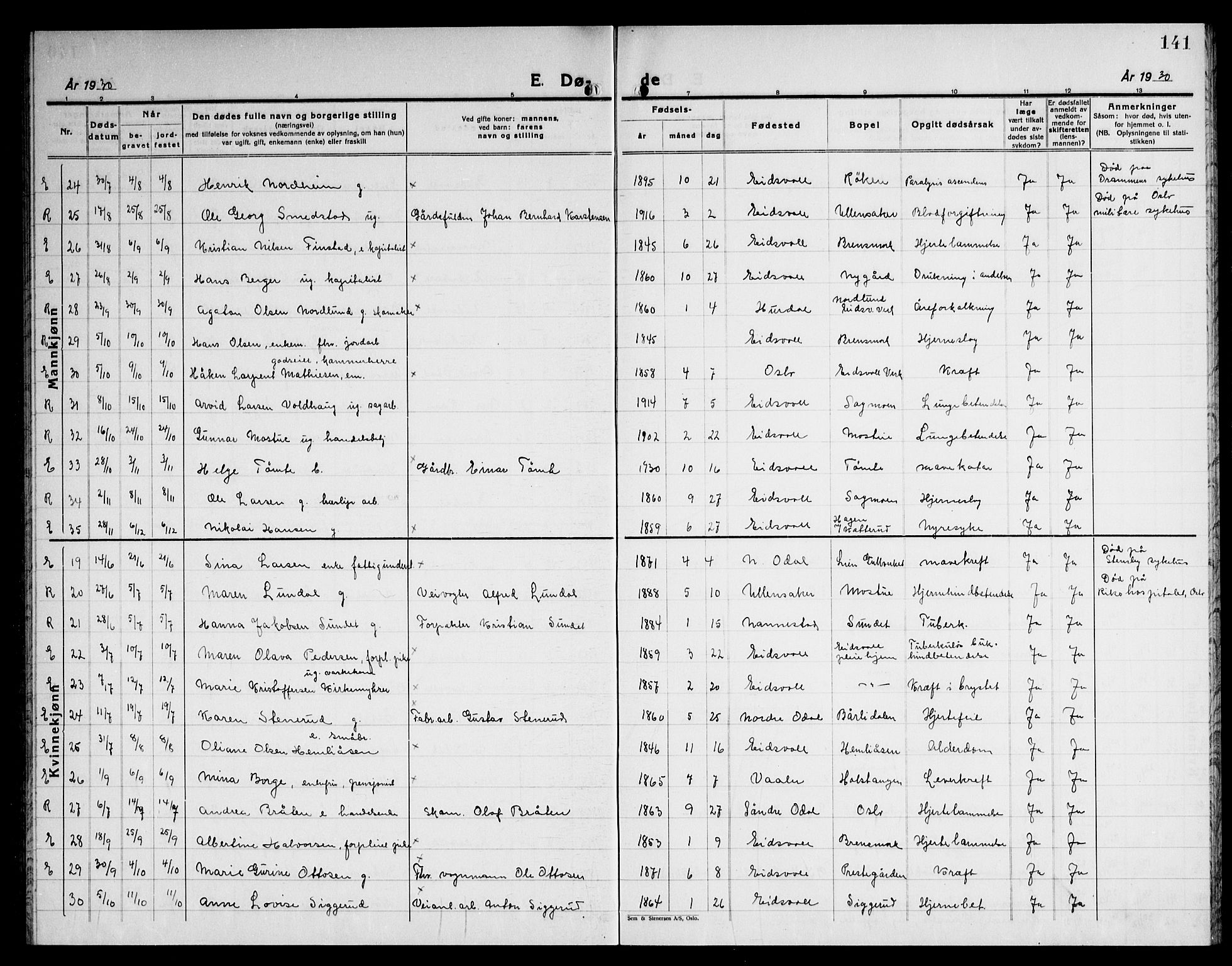 Eidsvoll prestekontor Kirkebøker, SAO/A-10888/G/Ga/L0012: Klokkerbok nr. I 12, 1928-1946, s. 141