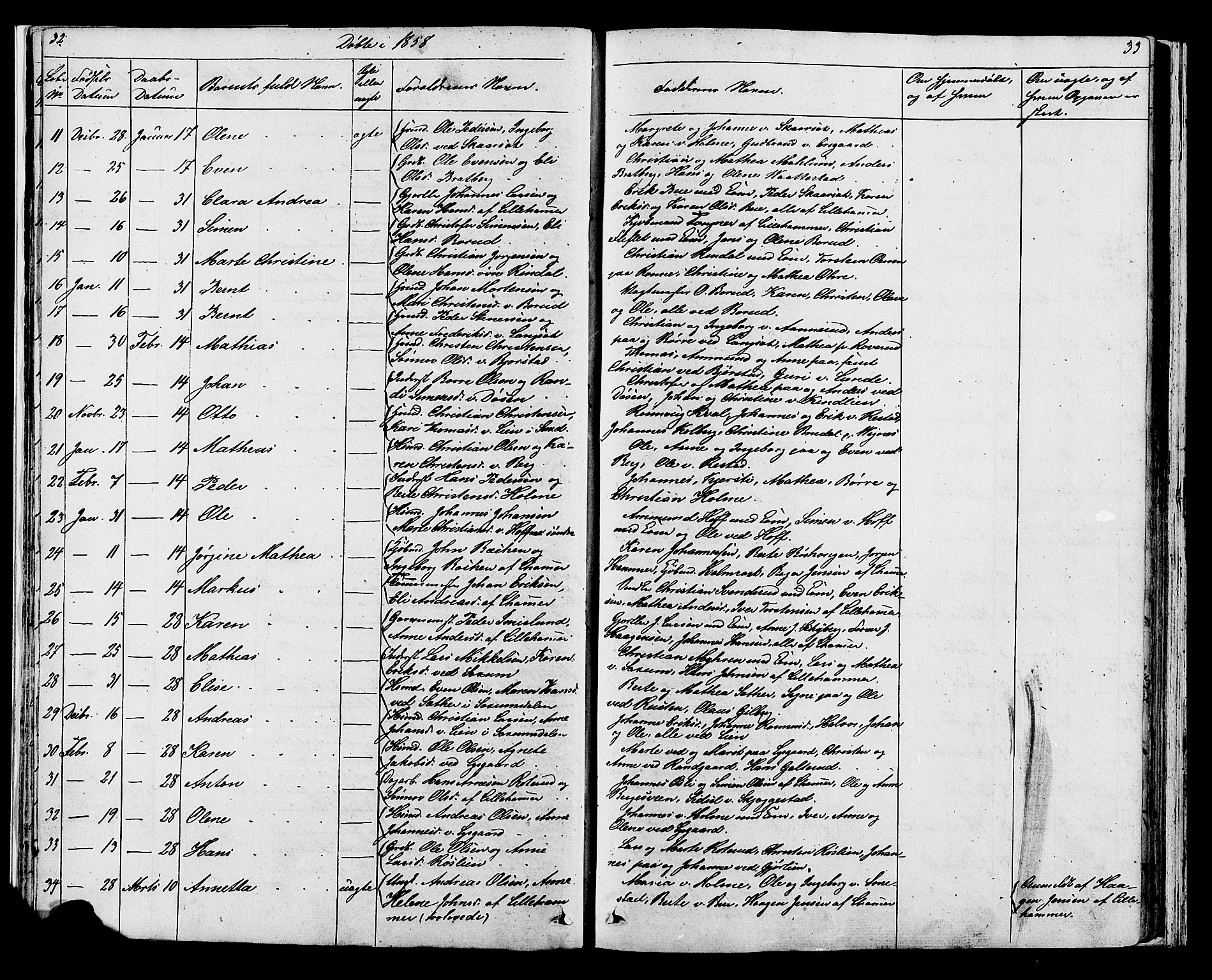 Fåberg prestekontor, AV/SAH-PREST-086/H/Ha/Hab/L0007: Klokkerbok nr. 7, 1856-1891, s. 32-33