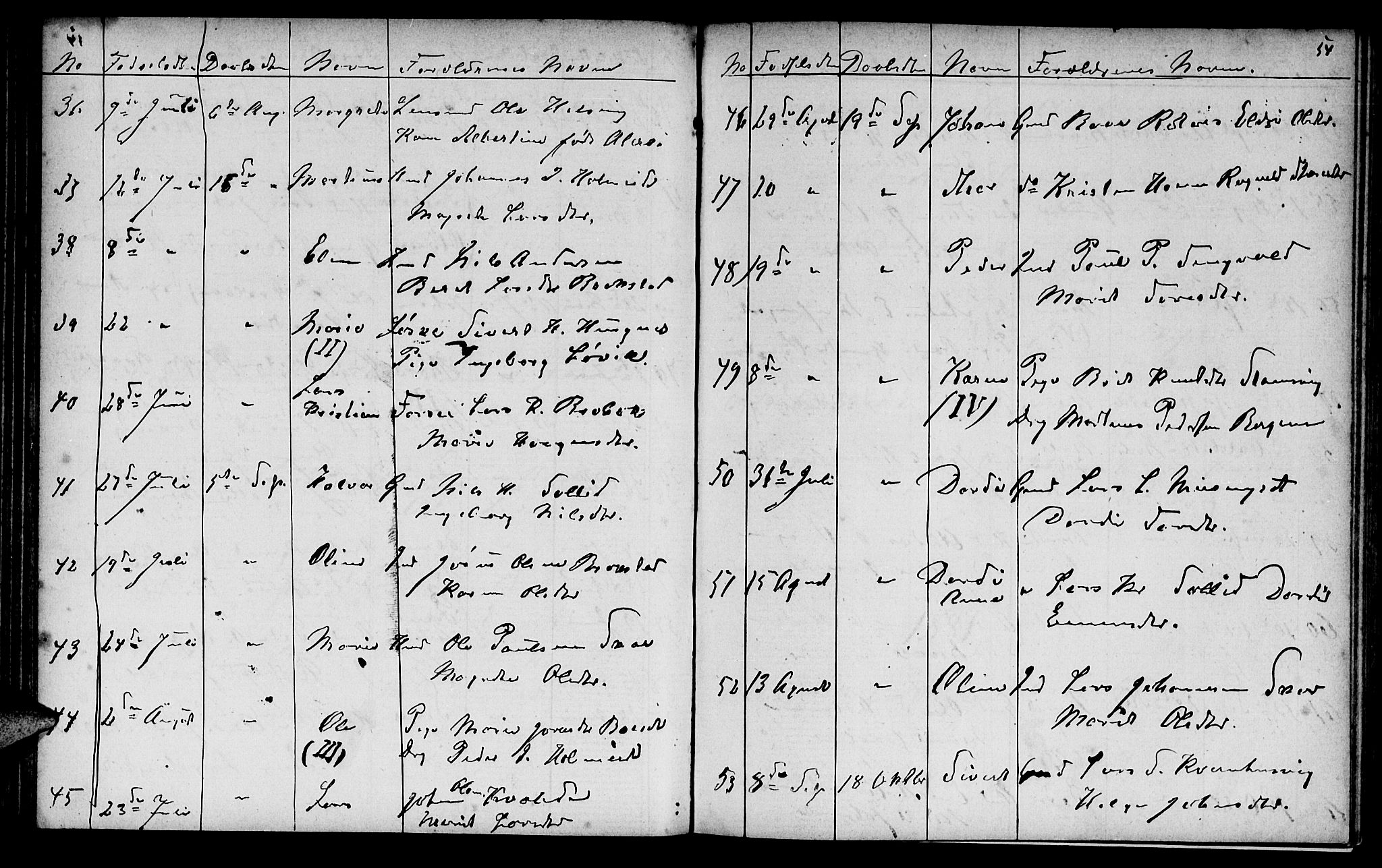 Ministerialprotokoller, klokkerbøker og fødselsregistre - Møre og Romsdal, AV/SAT-A-1454/586/L0991: Klokkerbok nr. 586C02, 1862-1892, s. 54