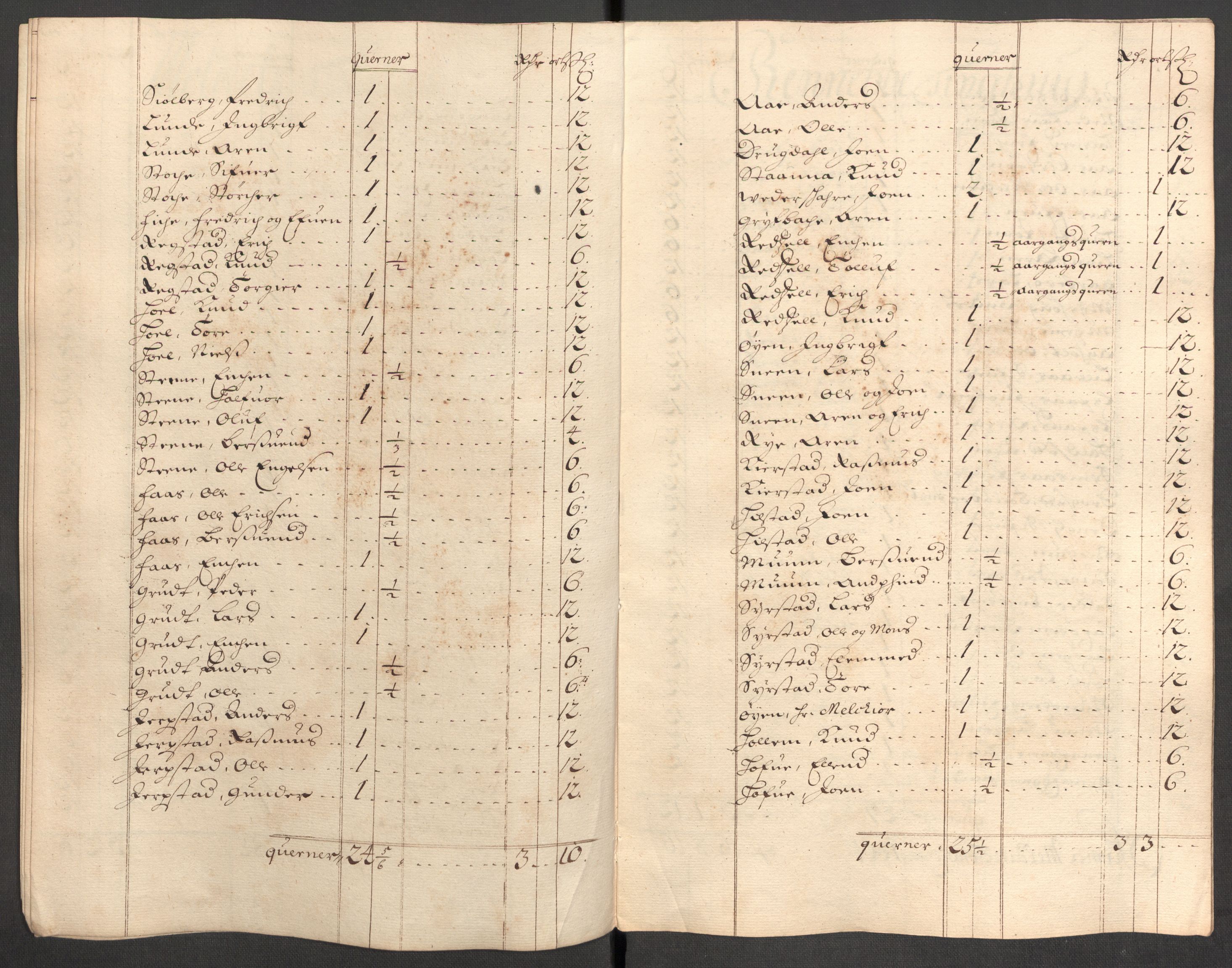 Rentekammeret inntil 1814, Reviderte regnskaper, Fogderegnskap, RA/EA-4092/R60/L3946: Fogderegnskap Orkdal og Gauldal, 1696, s. 142