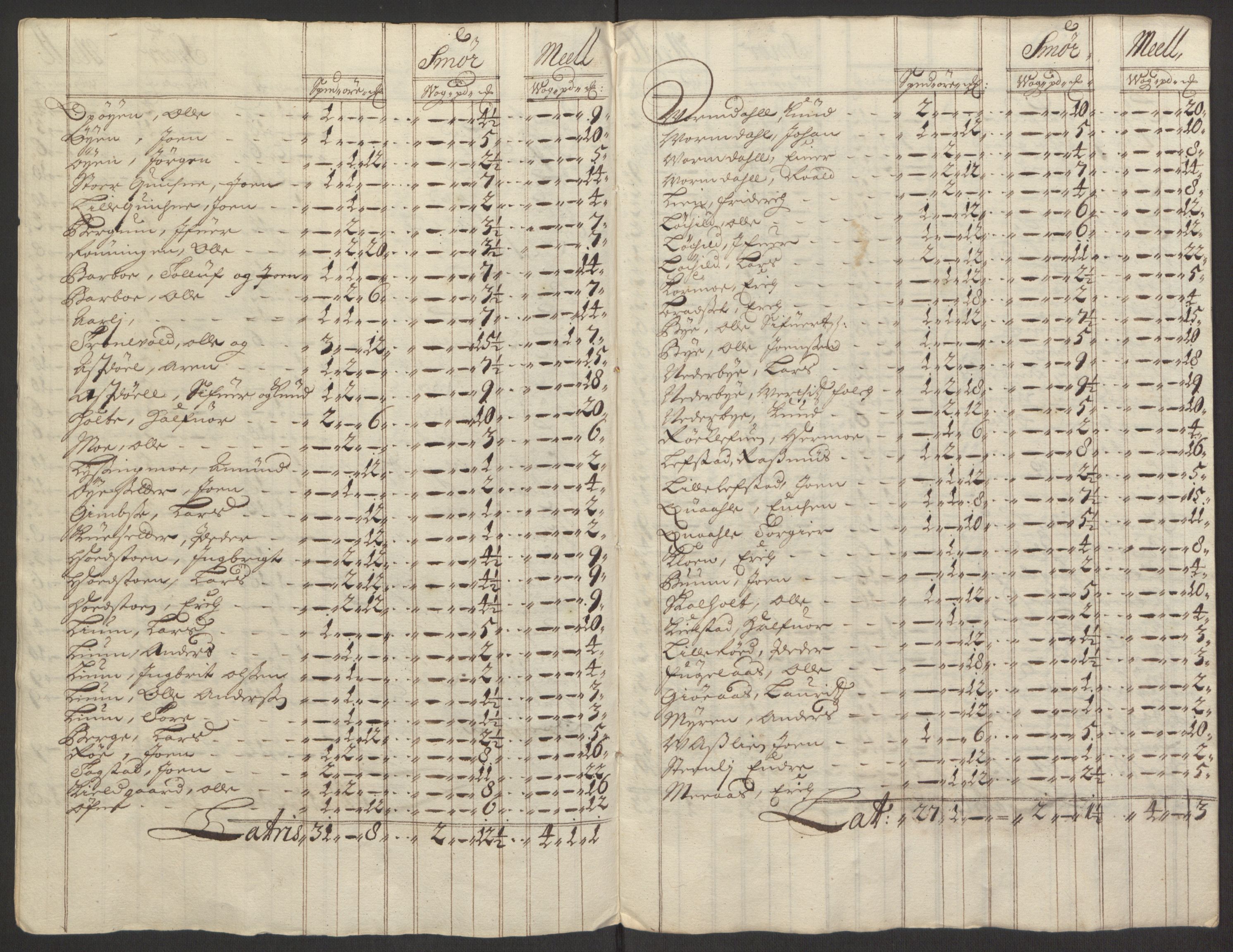 Rentekammeret inntil 1814, Reviderte regnskaper, Fogderegnskap, AV/RA-EA-4092/R60/L3944: Fogderegnskap Orkdal og Gauldal, 1694, s. 144