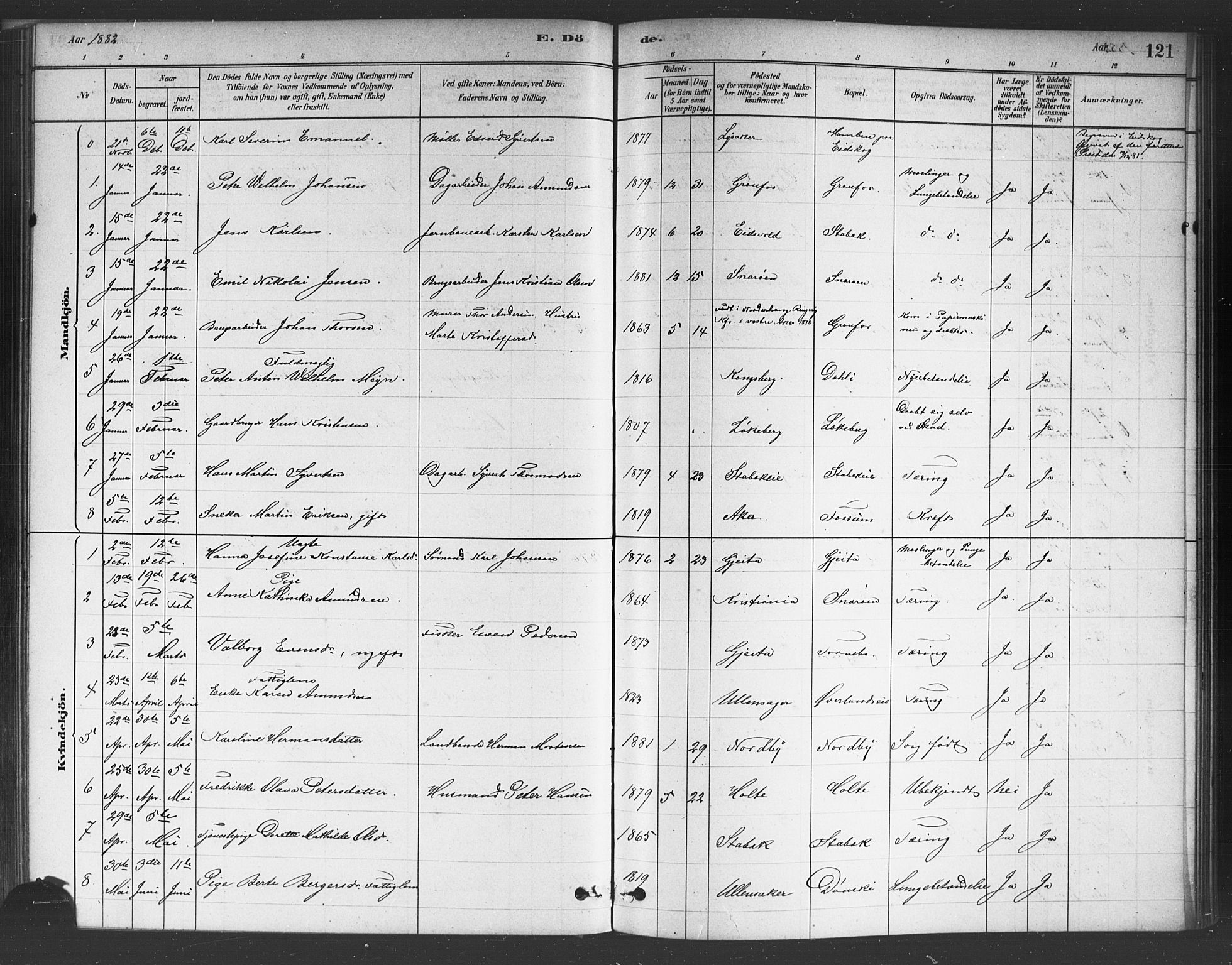 Asker prestekontor Kirkebøker, AV/SAO-A-10256a/F/Fc/L0001: Ministerialbok nr. III 1, 1879-1892, s. 121