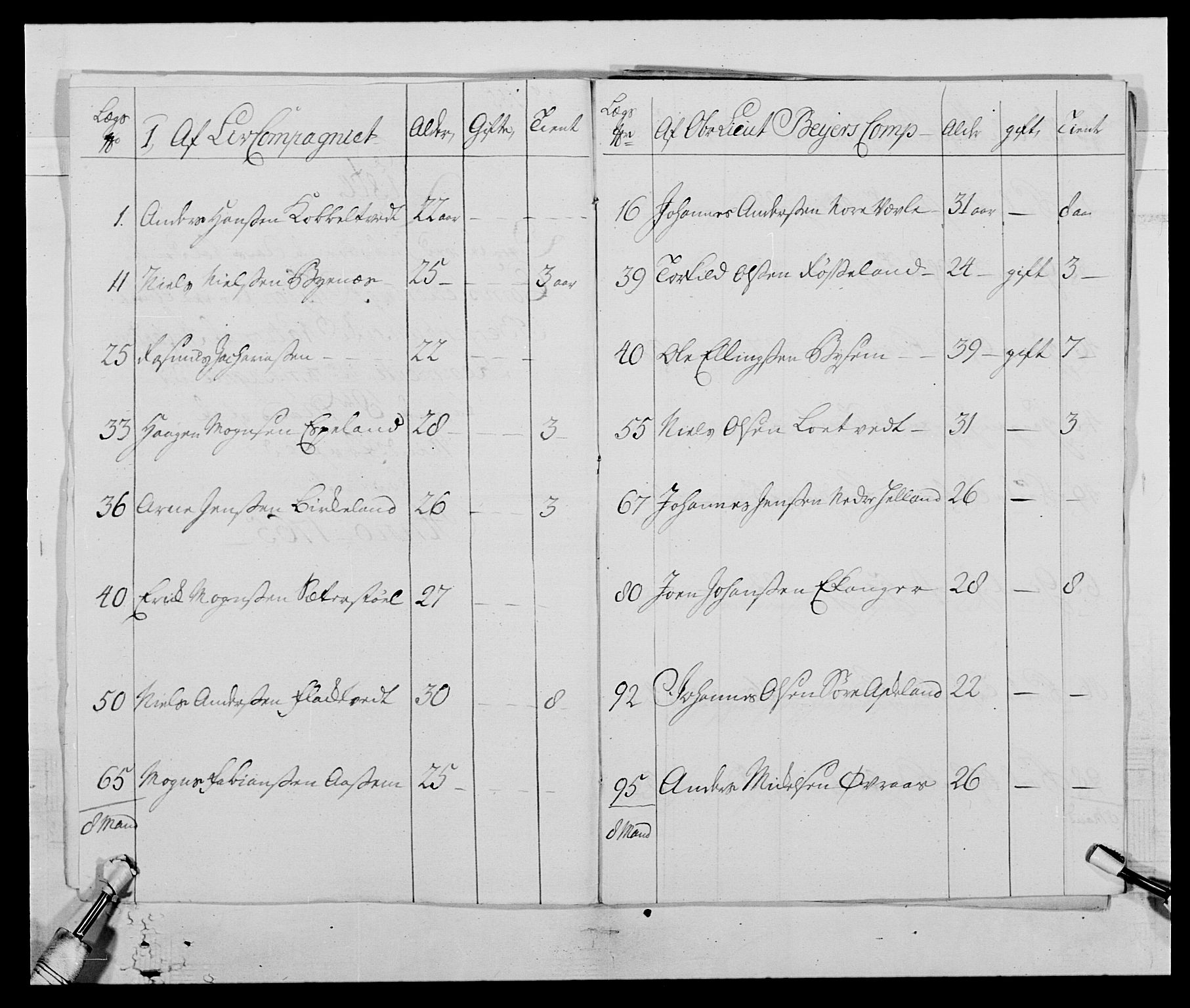 Kommanderende general (KG I) med Det norske krigsdirektorium, AV/RA-EA-5419/E/Ea/L0520b: 2. Bergenhusiske regiment, 1761-1765, s. 496