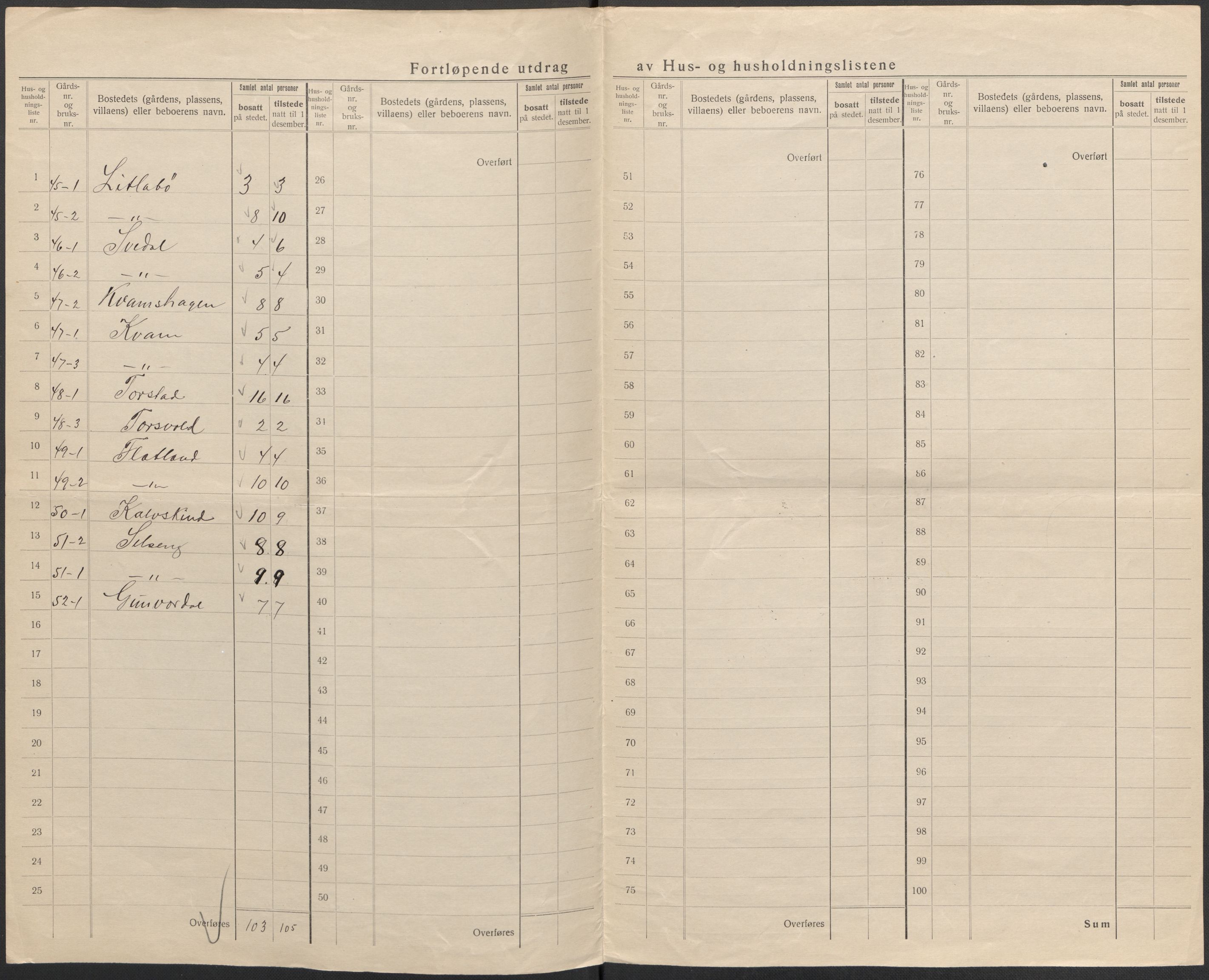 SAB, Folketelling 1920 for 1420 Sogndal herred, 1920, s. 45