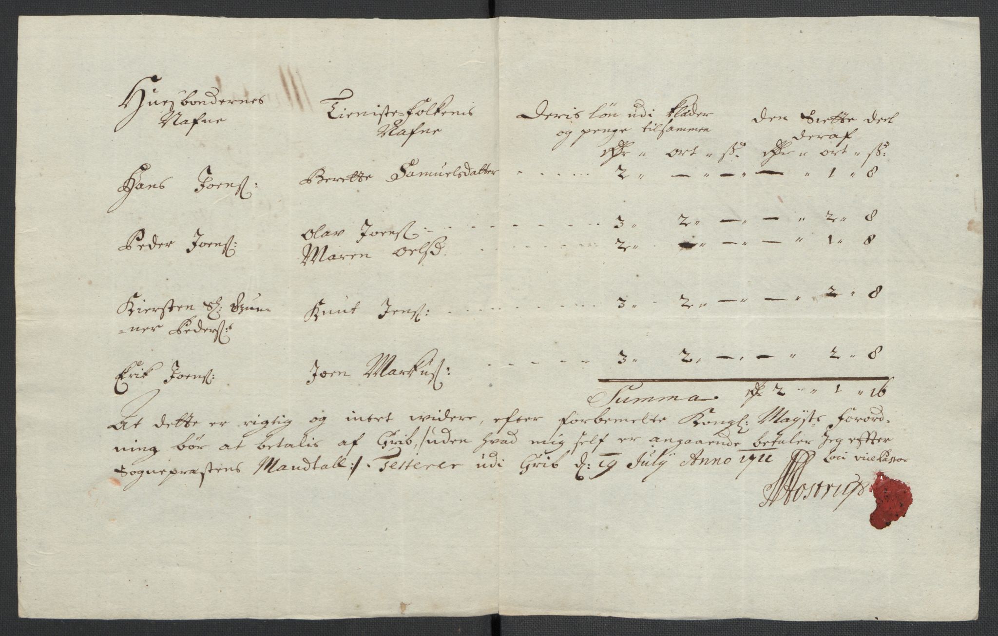 Rentekammeret inntil 1814, Reviderte regnskaper, Fogderegnskap, RA/EA-4092/R56/L3745: Fogderegnskap Nordmøre, 1711, s. 291