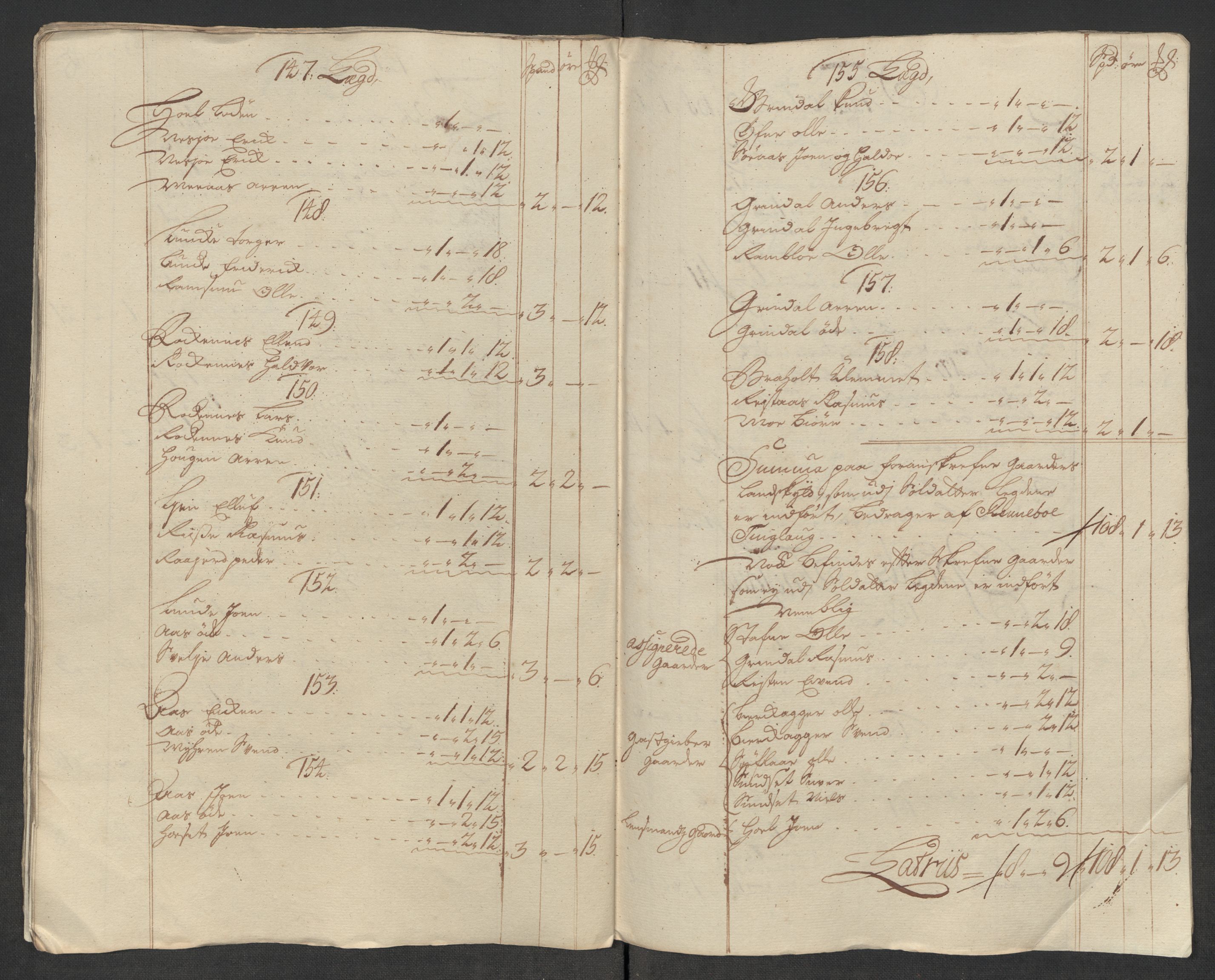Rentekammeret inntil 1814, Reviderte regnskaper, Fogderegnskap, RA/EA-4092/R60/L3969: Fogderegnskap Orkdal og Gauldal, 1717, s. 109