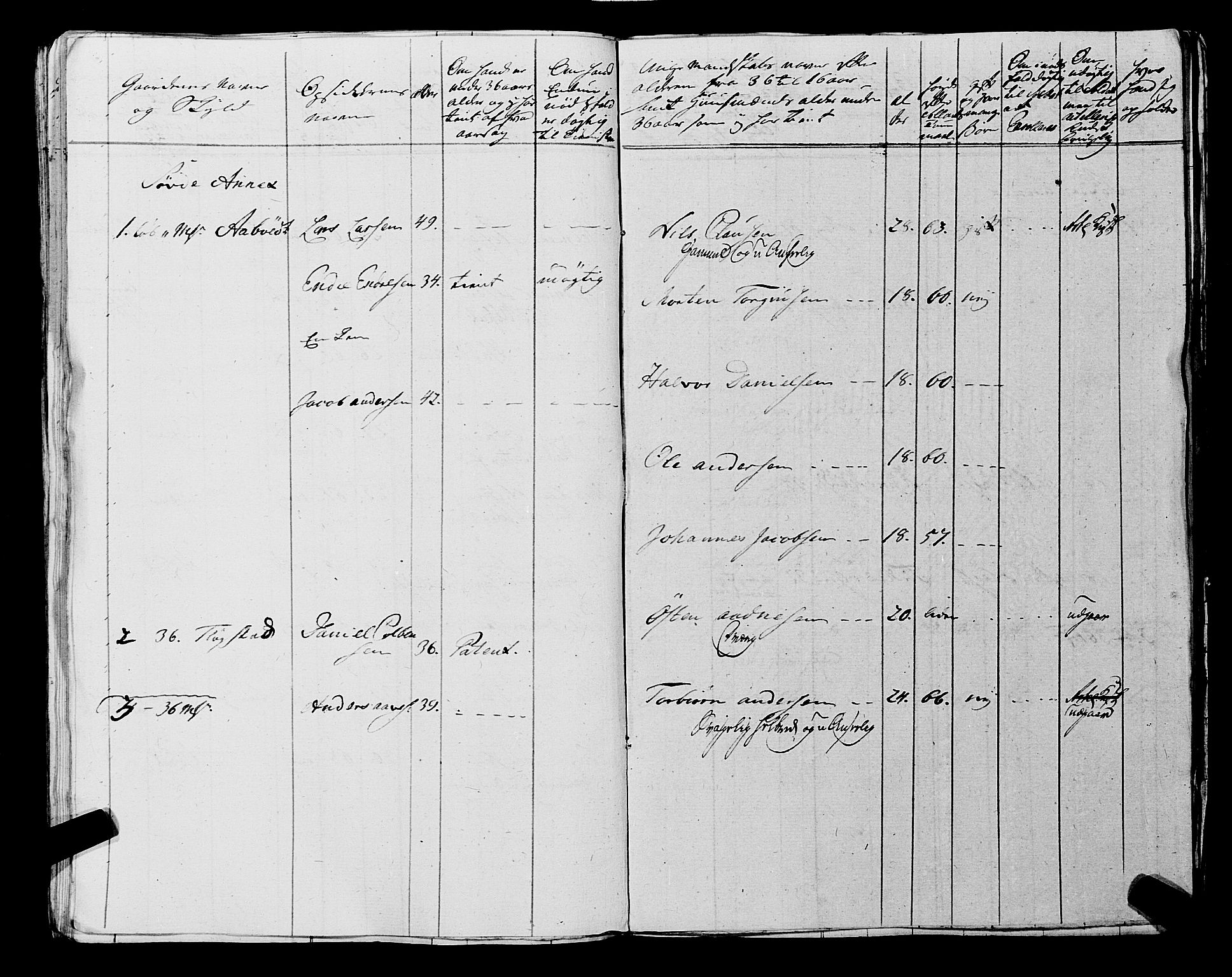 Fylkesmannen i Rogaland, AV/SAST-A-101928/99/3/325/325CA, 1655-1832, s. 6004