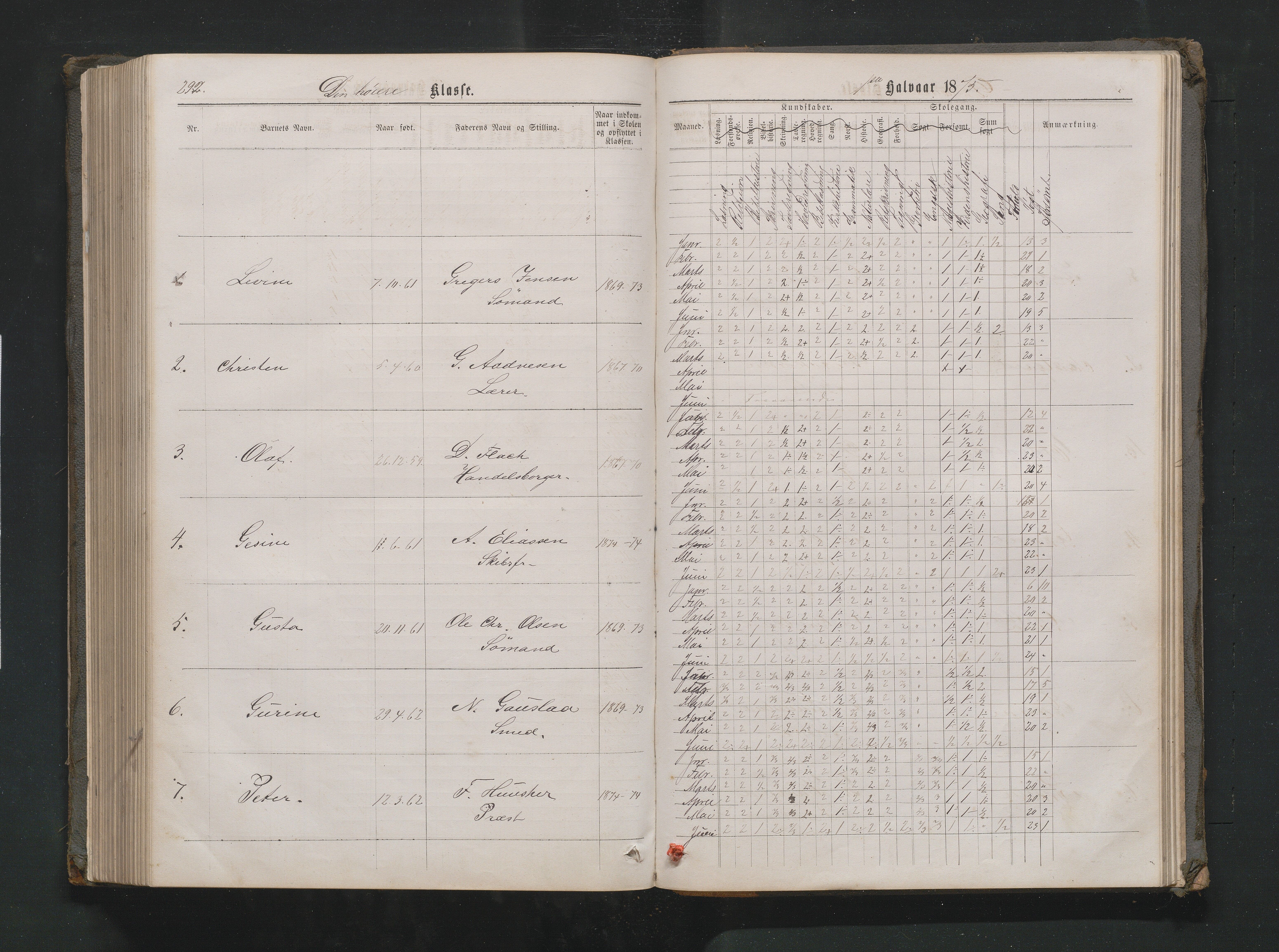 Lillesand kommune, AAKS/KA0926-PK/1/09/L0020: Lillesand Borger og Almueskole - Karakterprotokoll, 1868-1875, s. 291