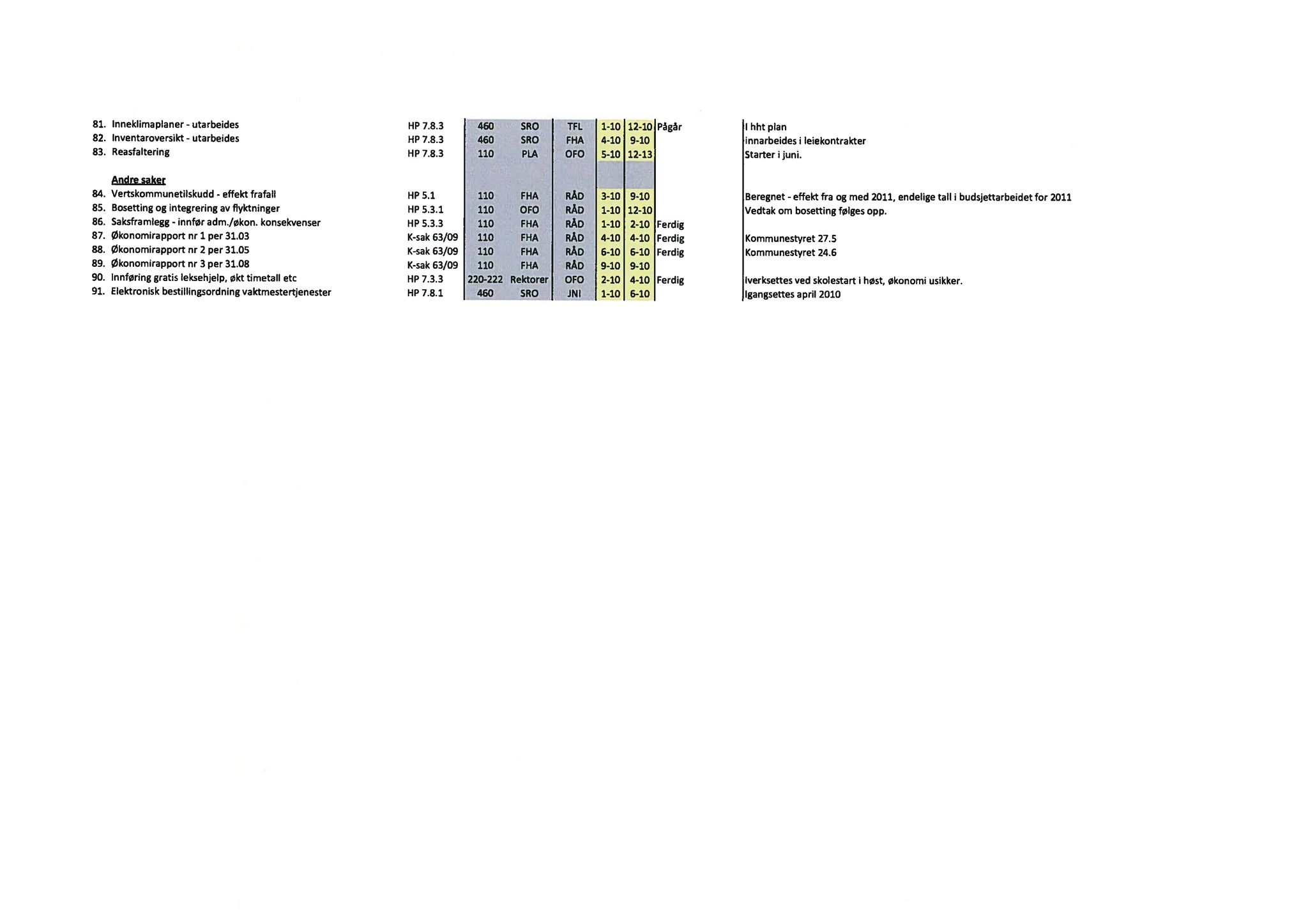 Klæbu Kommune, TRKO/KK/01-KS/L003: Kommunestyret - Møtedokumenter, 2010, s. 815