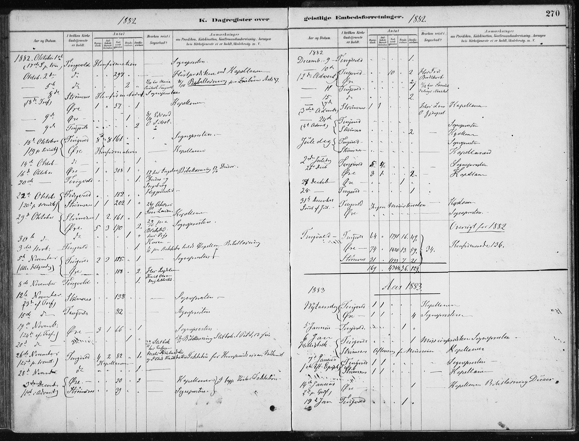 Ministerialprotokoller, klokkerbøker og fødselsregistre - Møre og Romsdal, AV/SAT-A-1454/586/L0987: Ministerialbok nr. 586A13, 1879-1892, s. 270