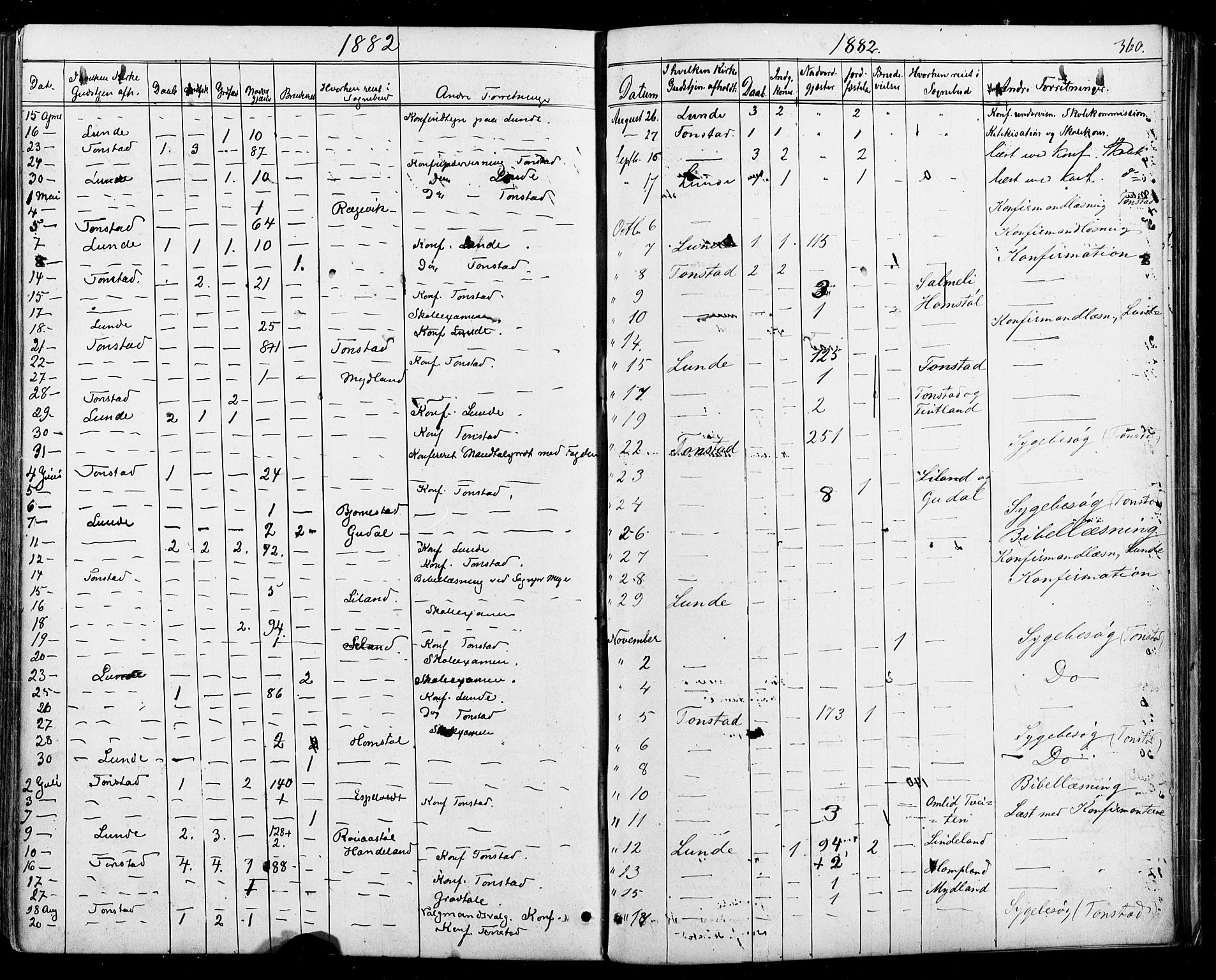 Sirdal sokneprestkontor, AV/SAK-1111-0036/F/Fa/Fab/L0003: Ministerialbok nr. A 3, 1874-1886, s. 360