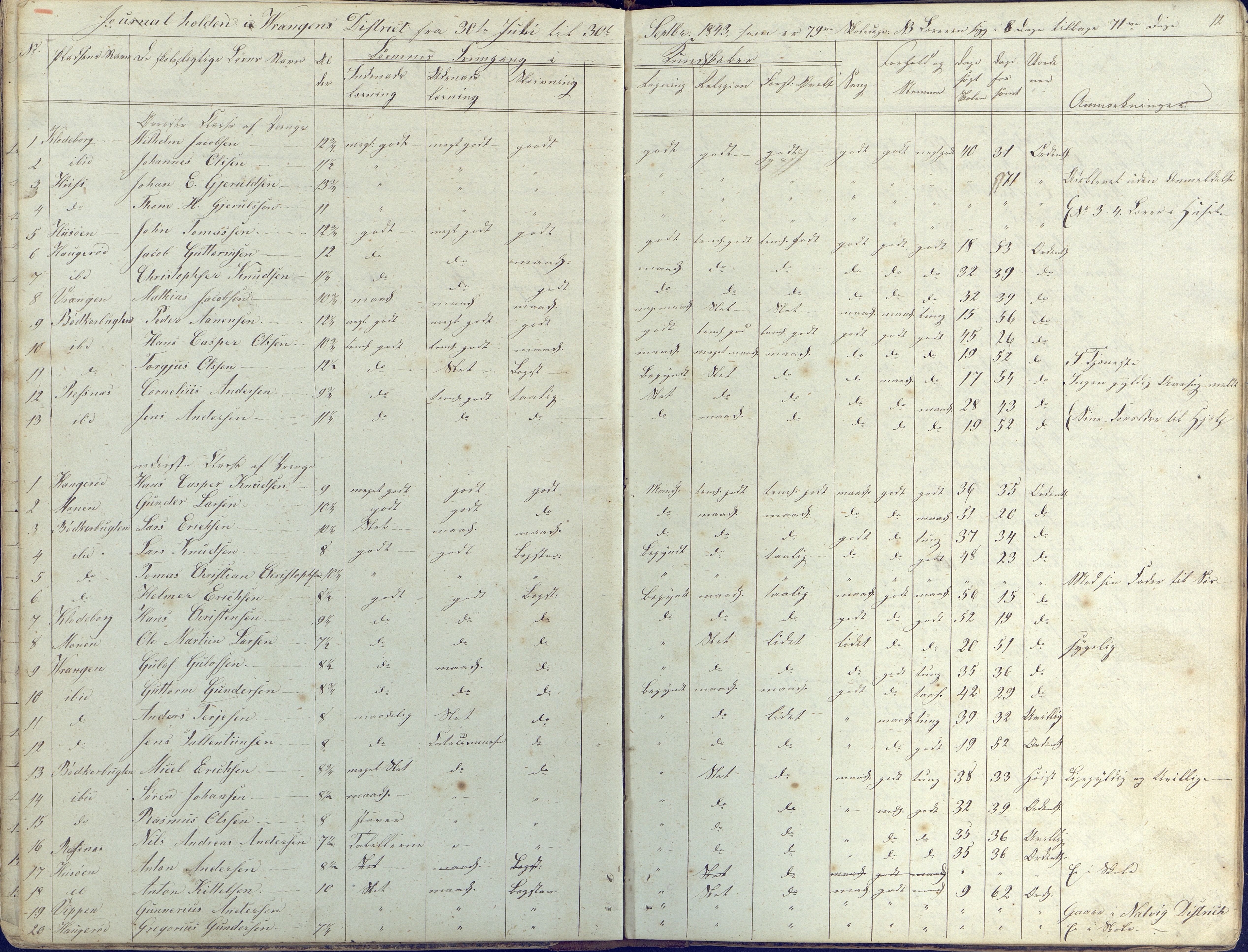 Øyestad kommune frem til 1979, AAKS/KA0920-PK/06/06K/L0003: Skolejournal, 1842-1846, s. 12