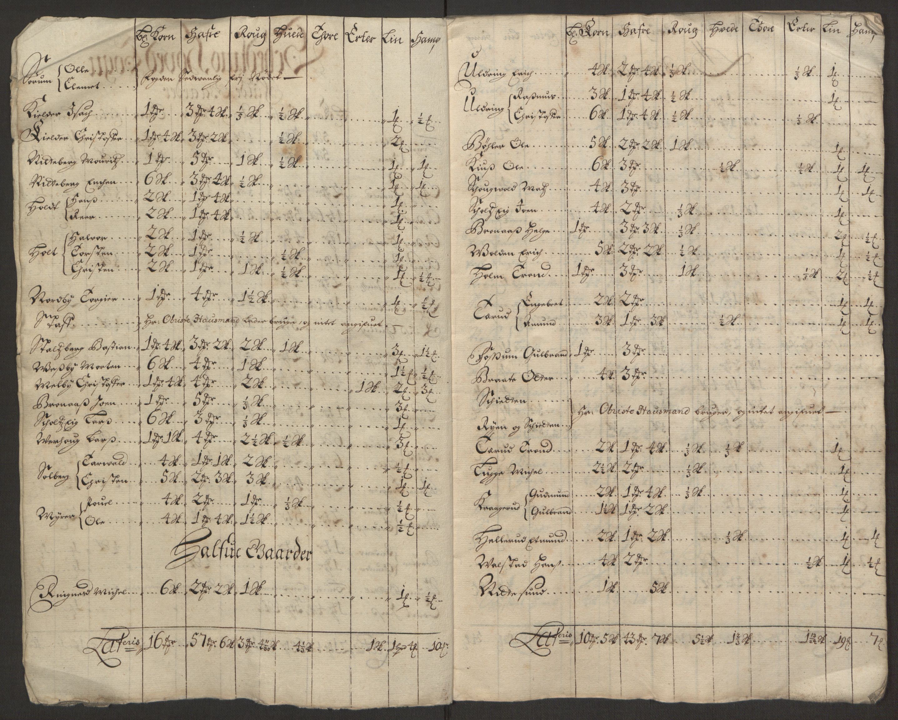 Rentekammeret inntil 1814, Reviderte regnskaper, Fogderegnskap, RA/EA-4092/R11/L0575: Fogderegnskap Nedre Romerike, 1691, s. 177