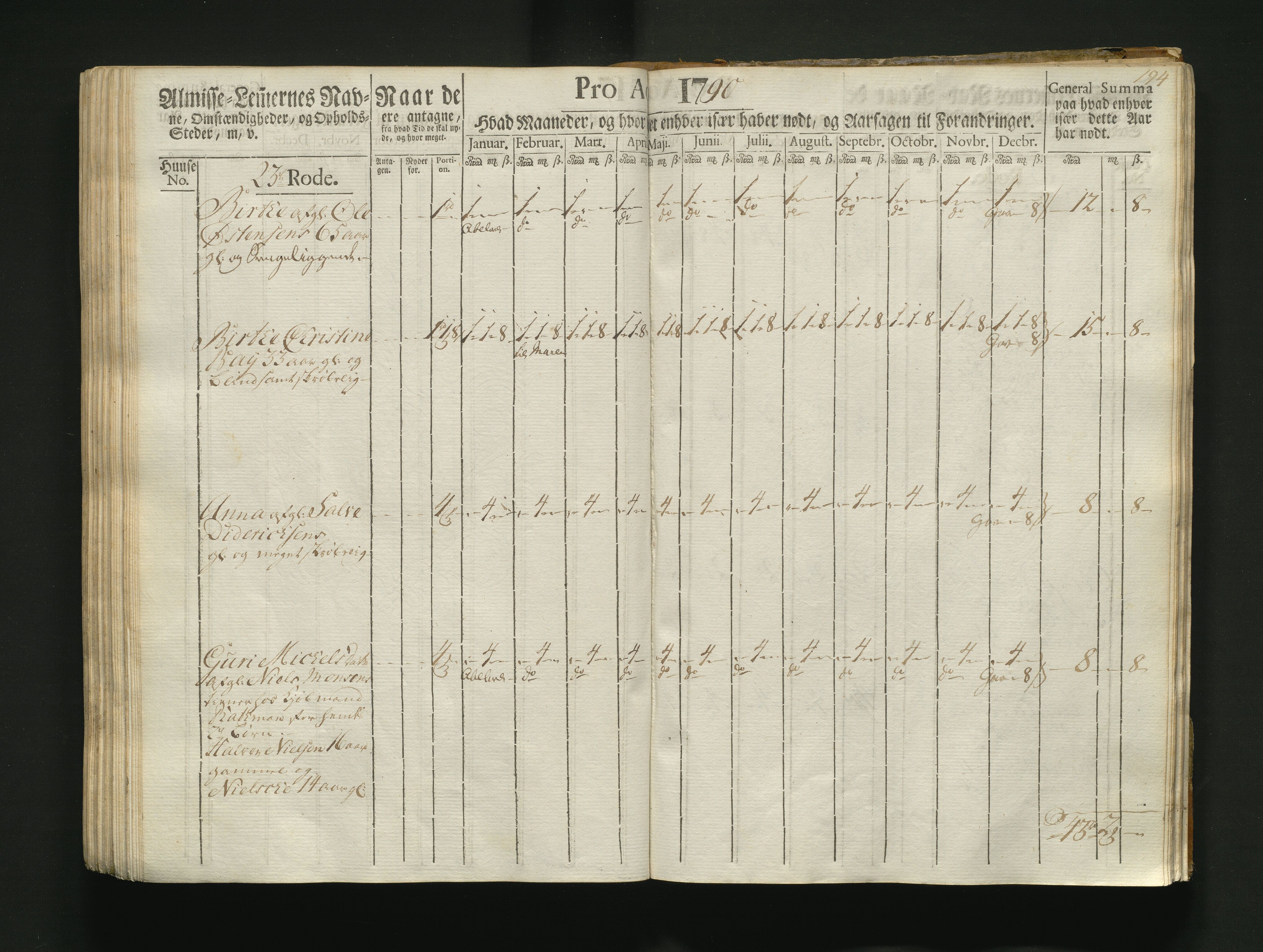 Overfattigkommisjonen i Bergen, AV/SAB-A-89001/F/L0004: Utdelingsbok for fattige i Korskirkesoknet, 1786-1790, s. 193b-194a