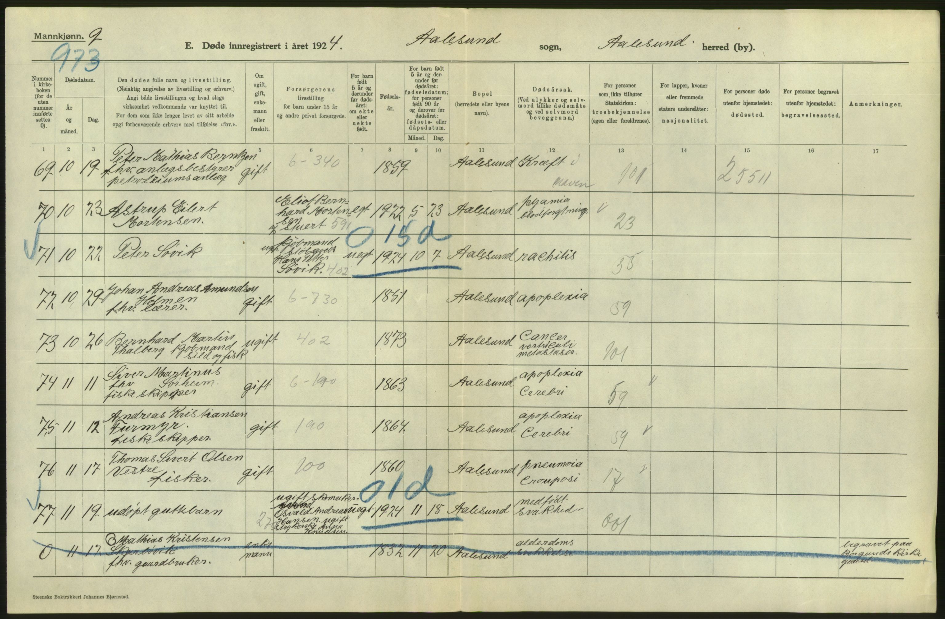 Statistisk sentralbyrå, Sosiodemografiske emner, Befolkning, AV/RA-S-2228/D/Df/Dfc/Dfcd/L0034: Møre fylke: Døde. Bygder og byer., 1924, s. 36