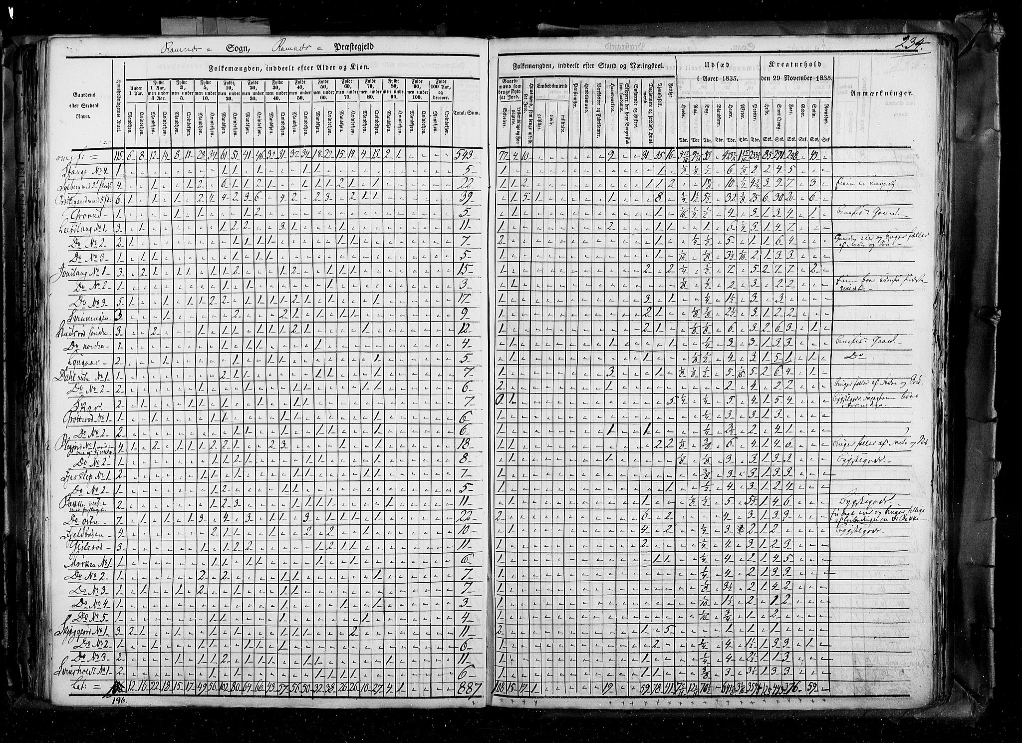 RA, Folketellingen 1835, bind 4: Buskerud amt og Jarlsberg og Larvik amt, 1835, s. 234