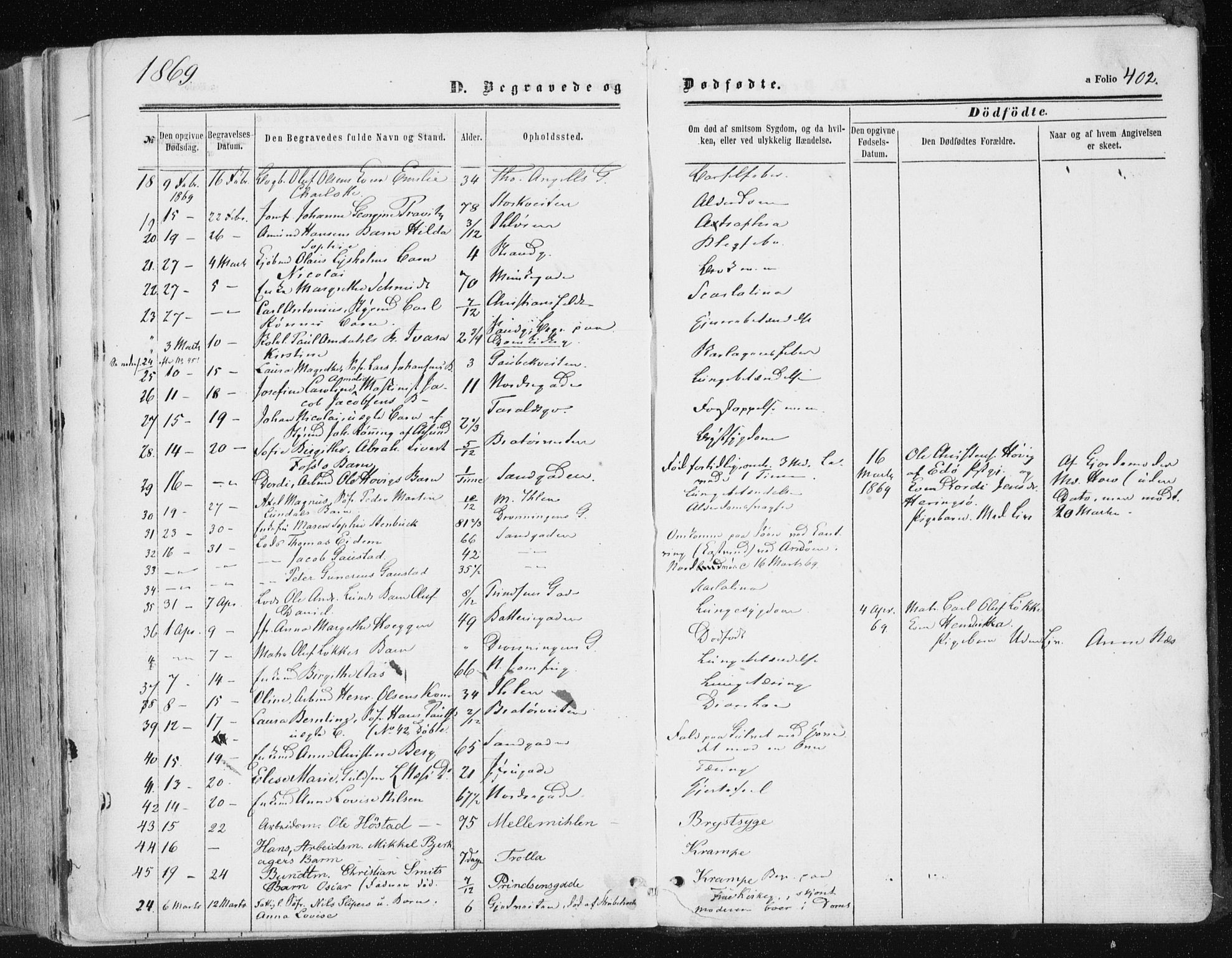 Ministerialprotokoller, klokkerbøker og fødselsregistre - Sør-Trøndelag, SAT/A-1456/602/L0115: Ministerialbok nr. 602A13, 1860-1872, s. 402