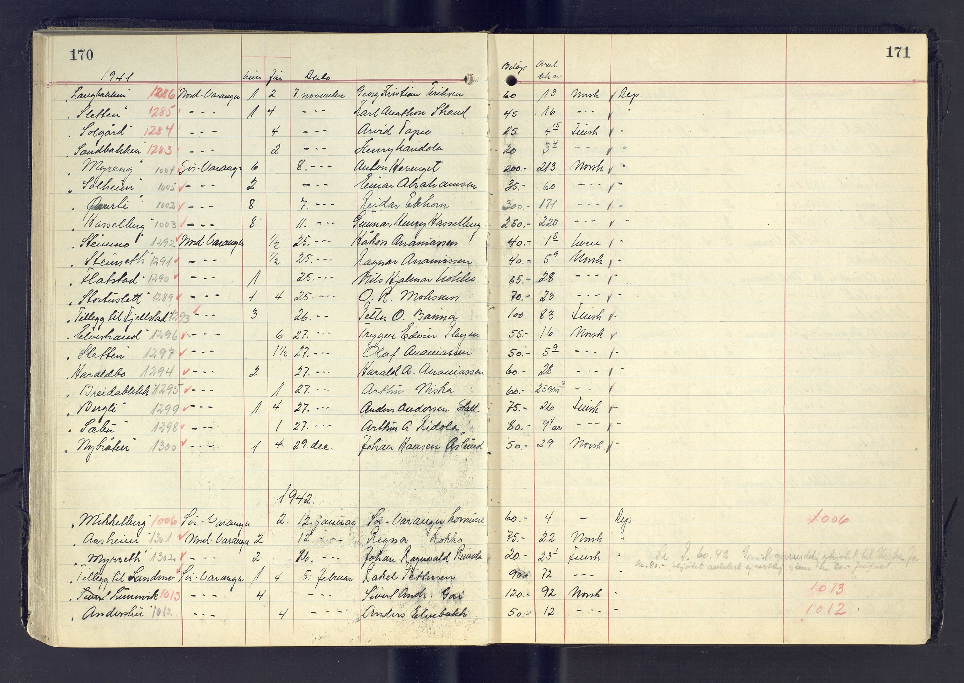 Finnmark jordsalgskommisjon/jordsalgskontor og Statskog SF Finnmark jordsalgskontor, AV/SATØ-S-1443/J/Jc/L0002: Skjøtebok, 1933-1967, s. 170-171