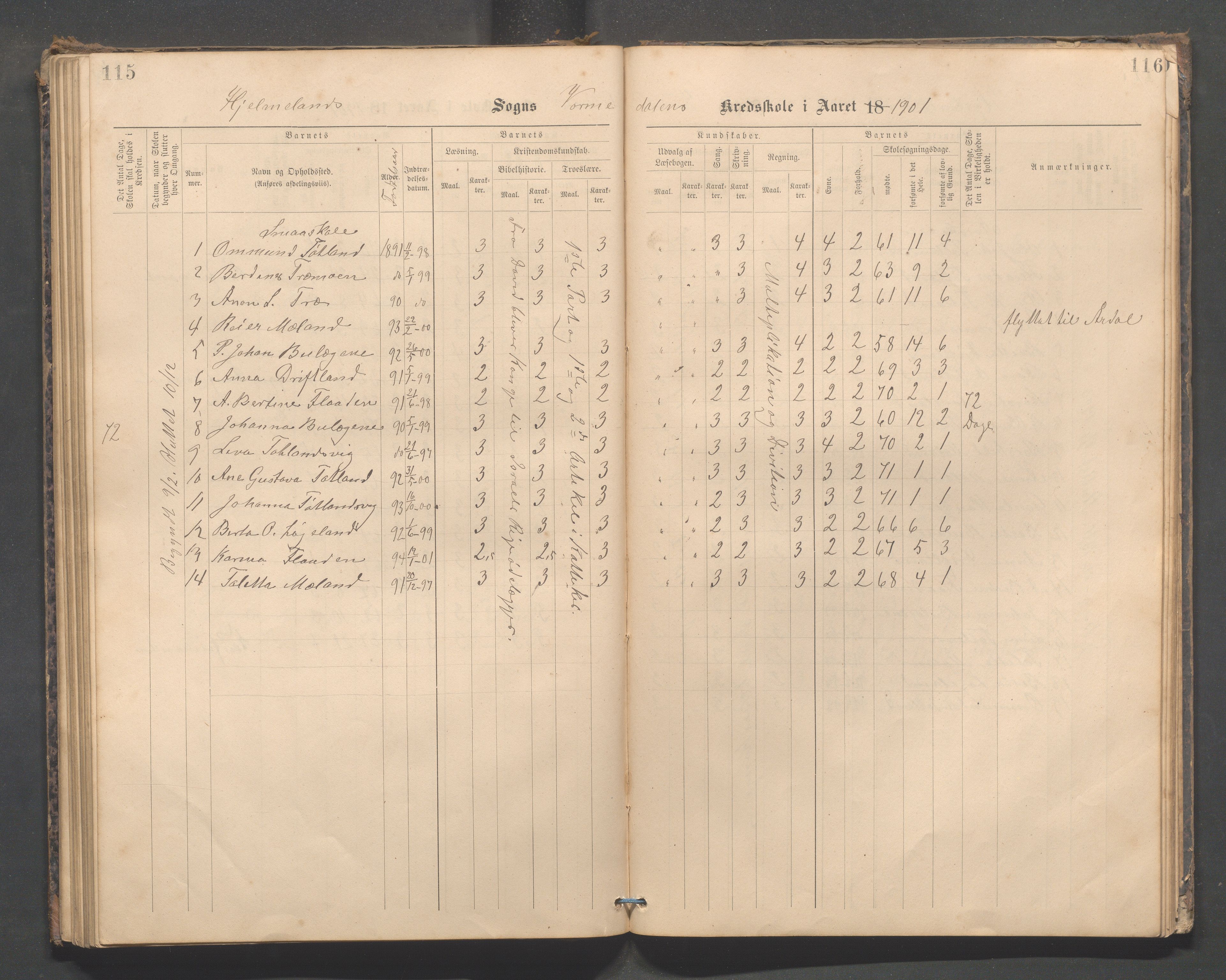 Hjelmeland kommune - Vormedalen skule, IKAR/K-102543/H/L0001: Skoleprotokoll - Vormedal,Vormeland,Fundingsland, 1885-1904, s. 115-116