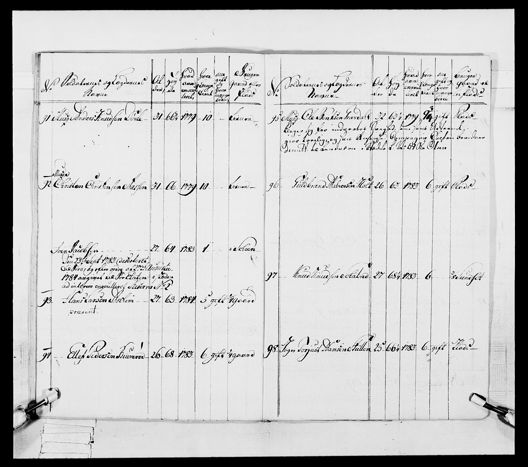 Generalitets- og kommissariatskollegiet, Det kongelige norske kommissariatskollegium, AV/RA-EA-5420/E/Eh/L0056: 2. Smålenske nasjonale infanteriregiment, 1789, s. 361