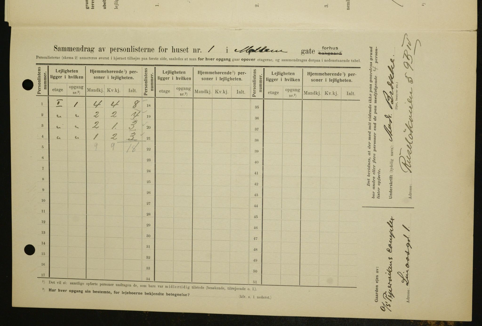 OBA, Kommunal folketelling 1.2.1909 for Kristiania kjøpstad, 1909, s. 58971