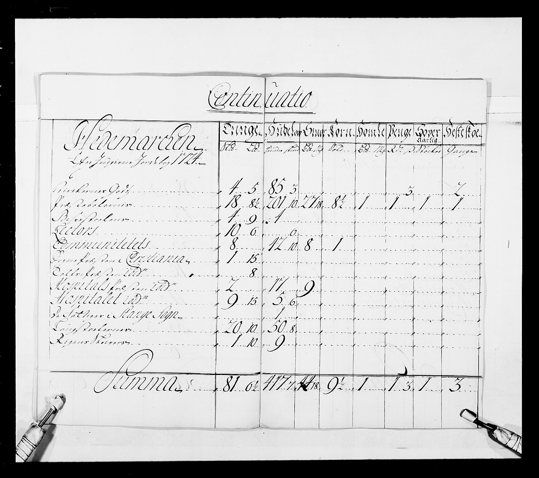 Stattholderembetet 1572-1771, AV/RA-EA-2870/Ek/L0043/0001: Jordebøker o.a. 1720-1728 vedkommende krongodset: / Dokumenter om reluisjonsgodset m.m., 1724-1728, s. 41