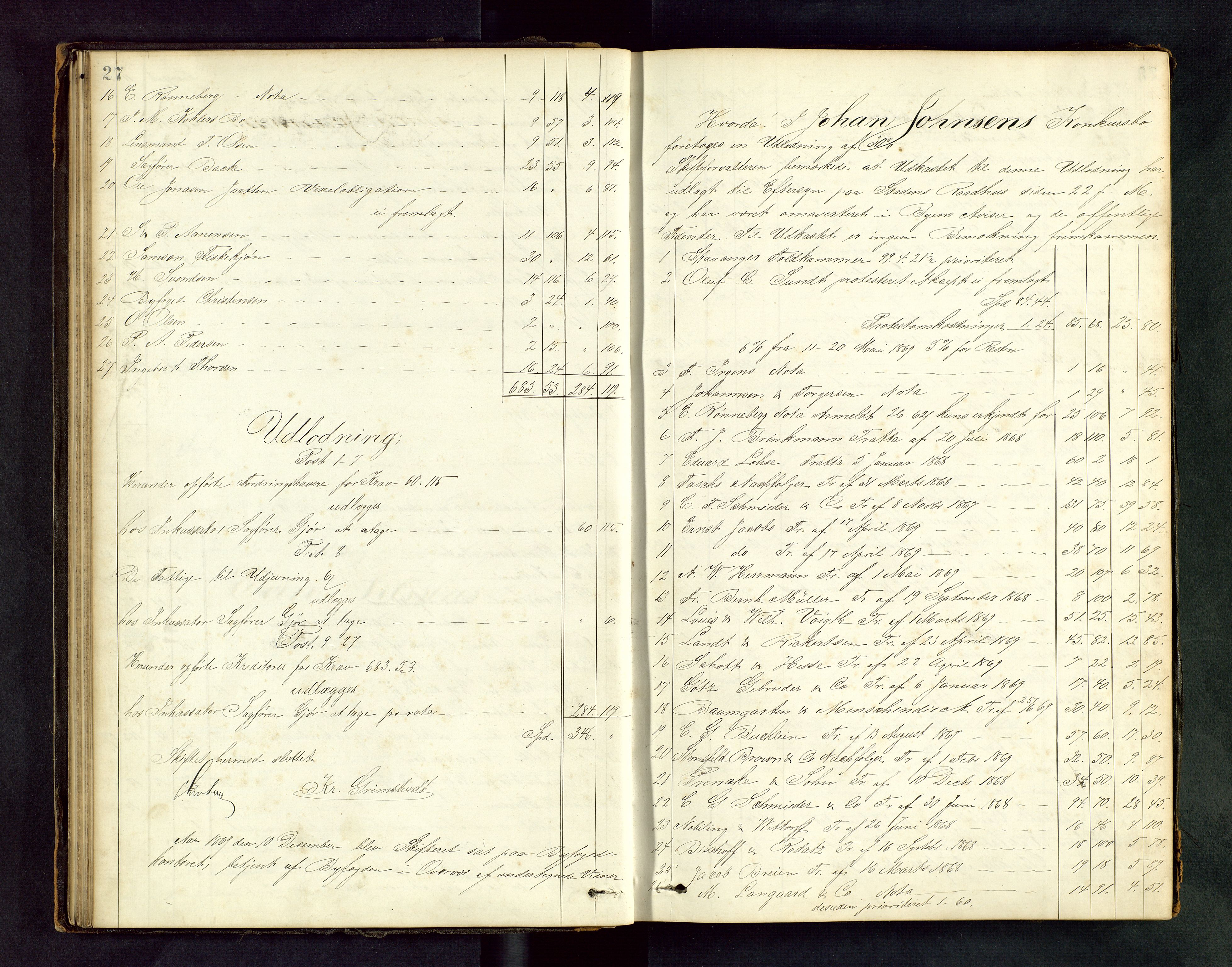 Stavanger byfogd, AV/SAST-A-101408/001/5/50/503BD/L0001: Skifteutlodningsprotokoll, 1869-1871, s. 27