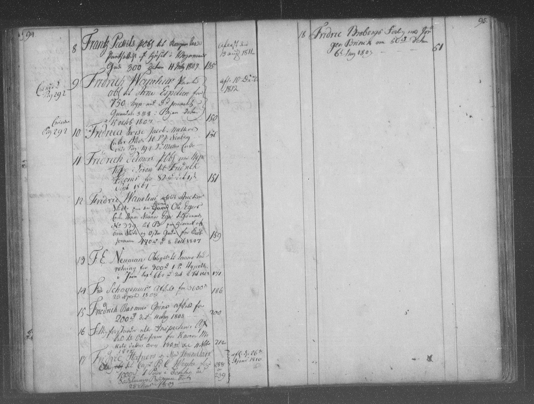 Christiania byfogd, AV/SAO-A-11543/G/Ga/Gaa/Gaaa/L0014: Panteregister nr. I 14, 1789-1809, s. 94-95