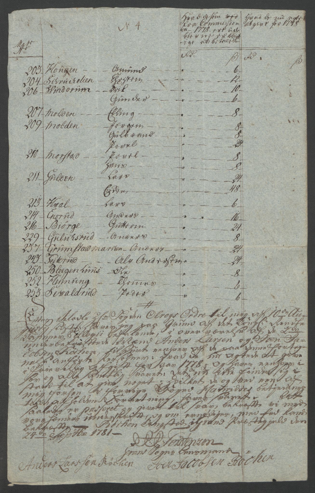 Rentekammeret inntil 1814, Reviderte regnskaper, Fogderegnskap, AV/RA-EA-4092/R19/L1399: Fogderegnskap Toten, Hadeland og Vardal, 1762-1783, s. 555