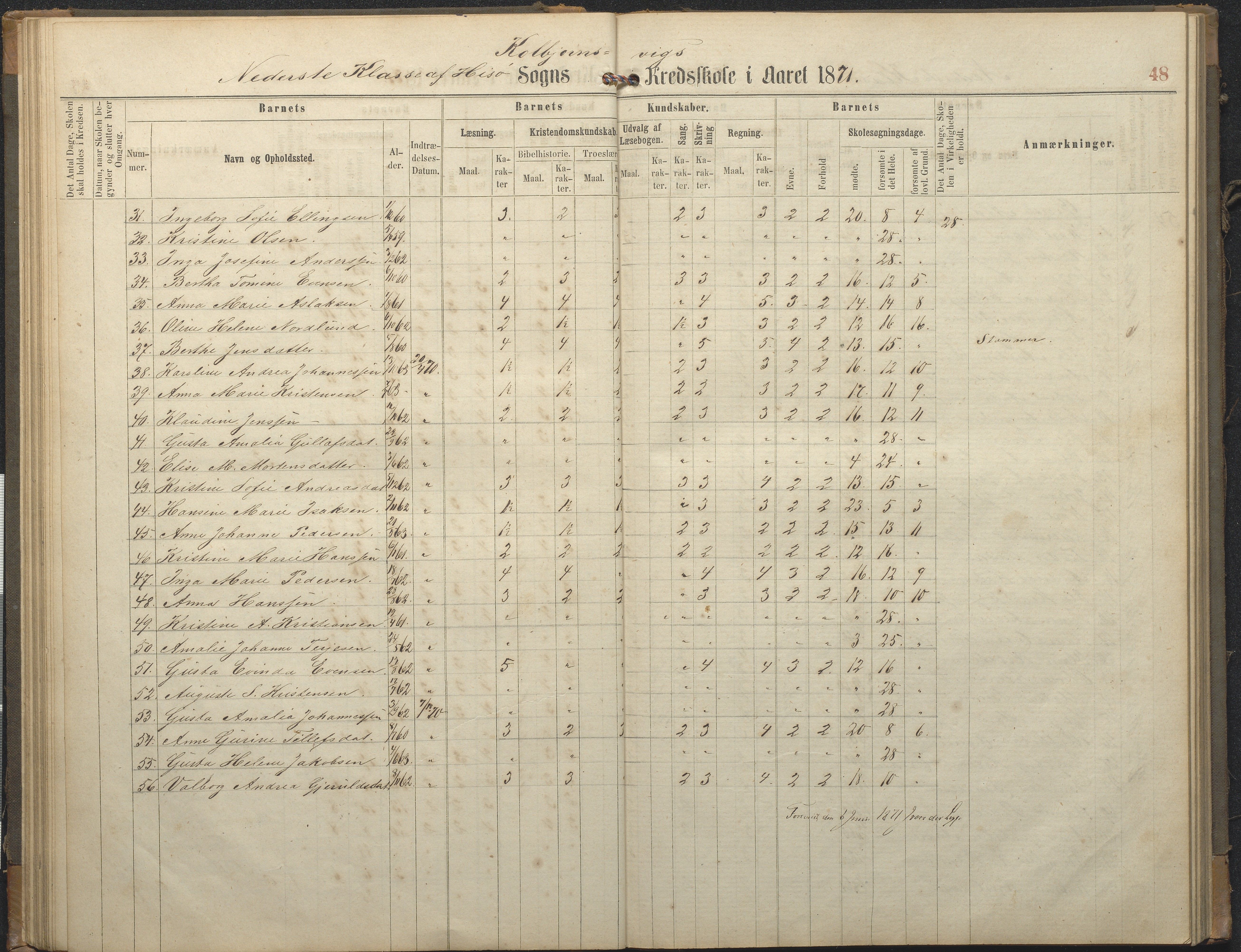 Hisøy kommune frem til 1991, AAKS/KA0922-PK/32/L0006: Skoleprotokoll, 1863-1887, s. 48