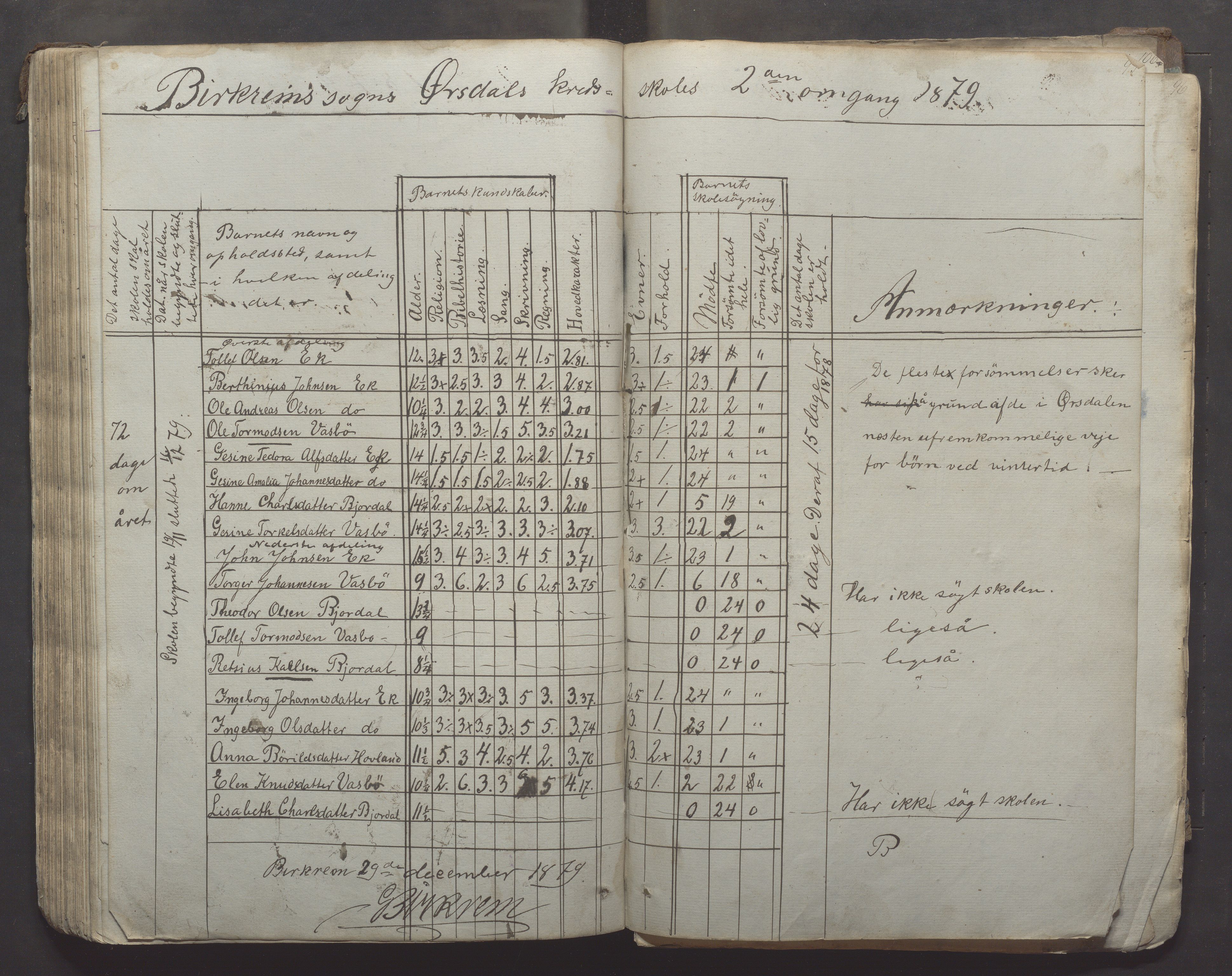 Bjerkreim kommune - Skulestyret, IKAR/K-101539/H/L0005: Skuleprotokoll, 1862-1882, s. 95