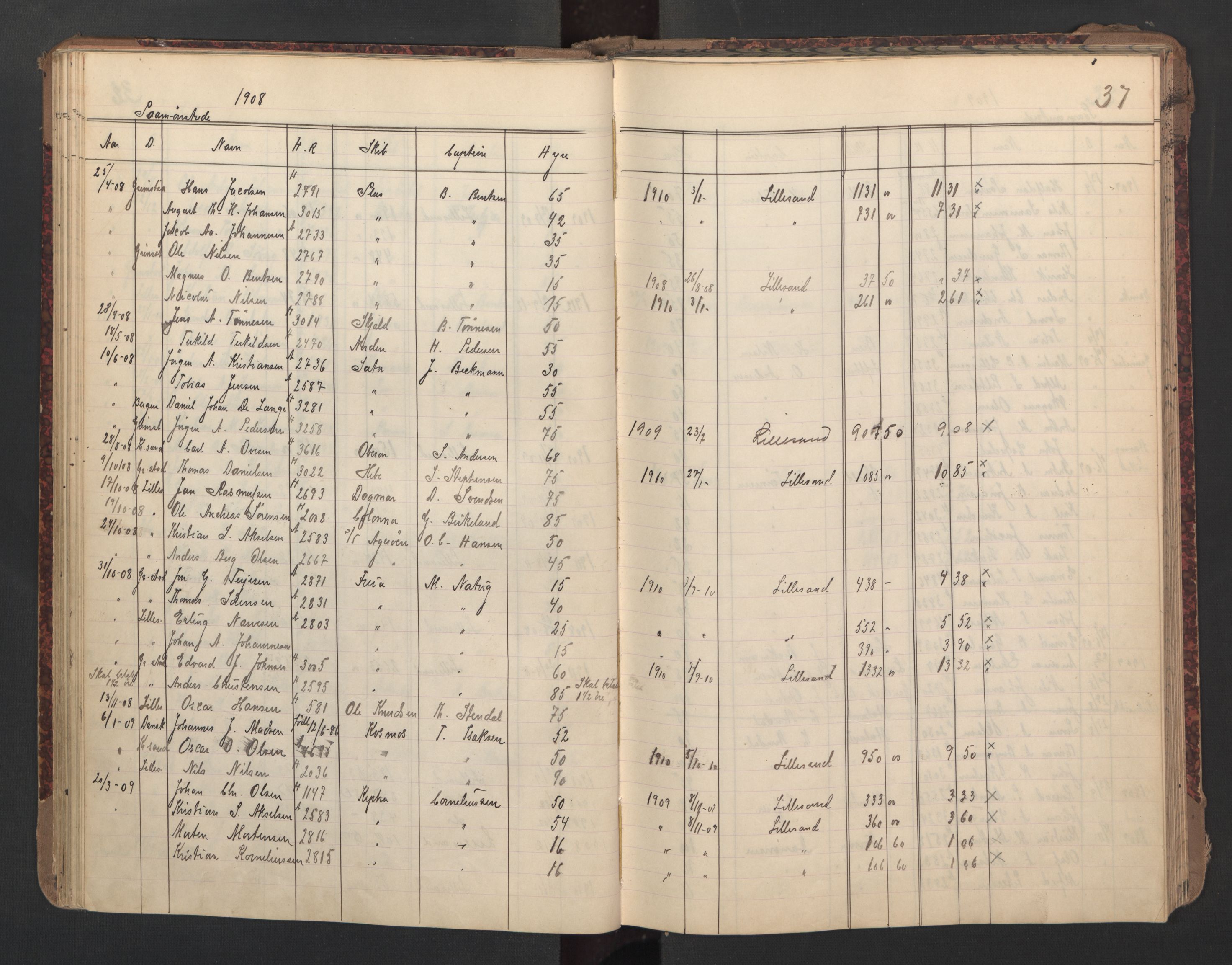 Lillesand mønstringskrets, AV/SAK-2031-0014/G/Ga/L0003: Mønstringsjournal med register, W-24, 1895-1940, s. 51