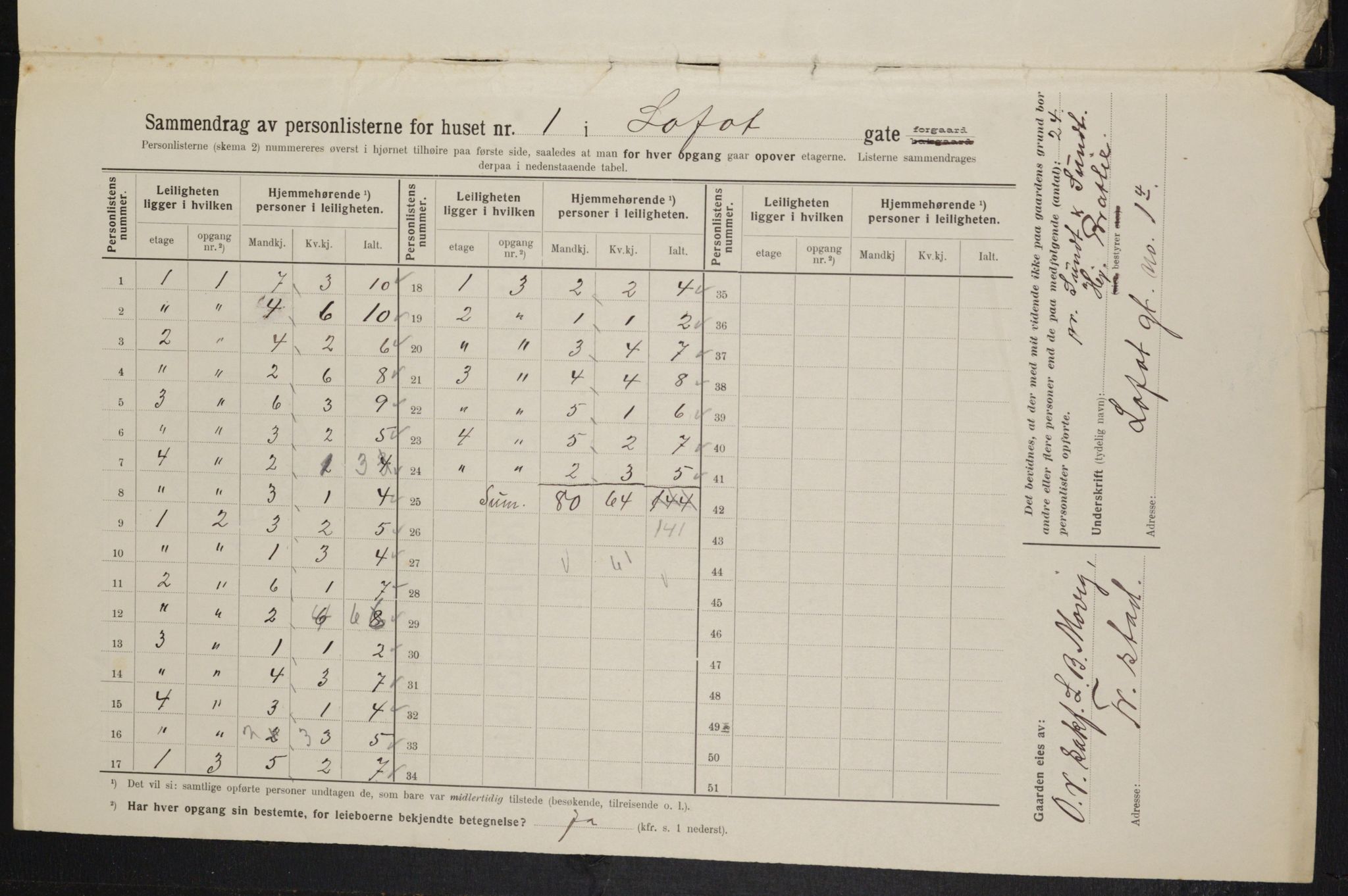 OBA, Kommunal folketelling 1.2.1914 for Kristiania, 1914, s. 58270