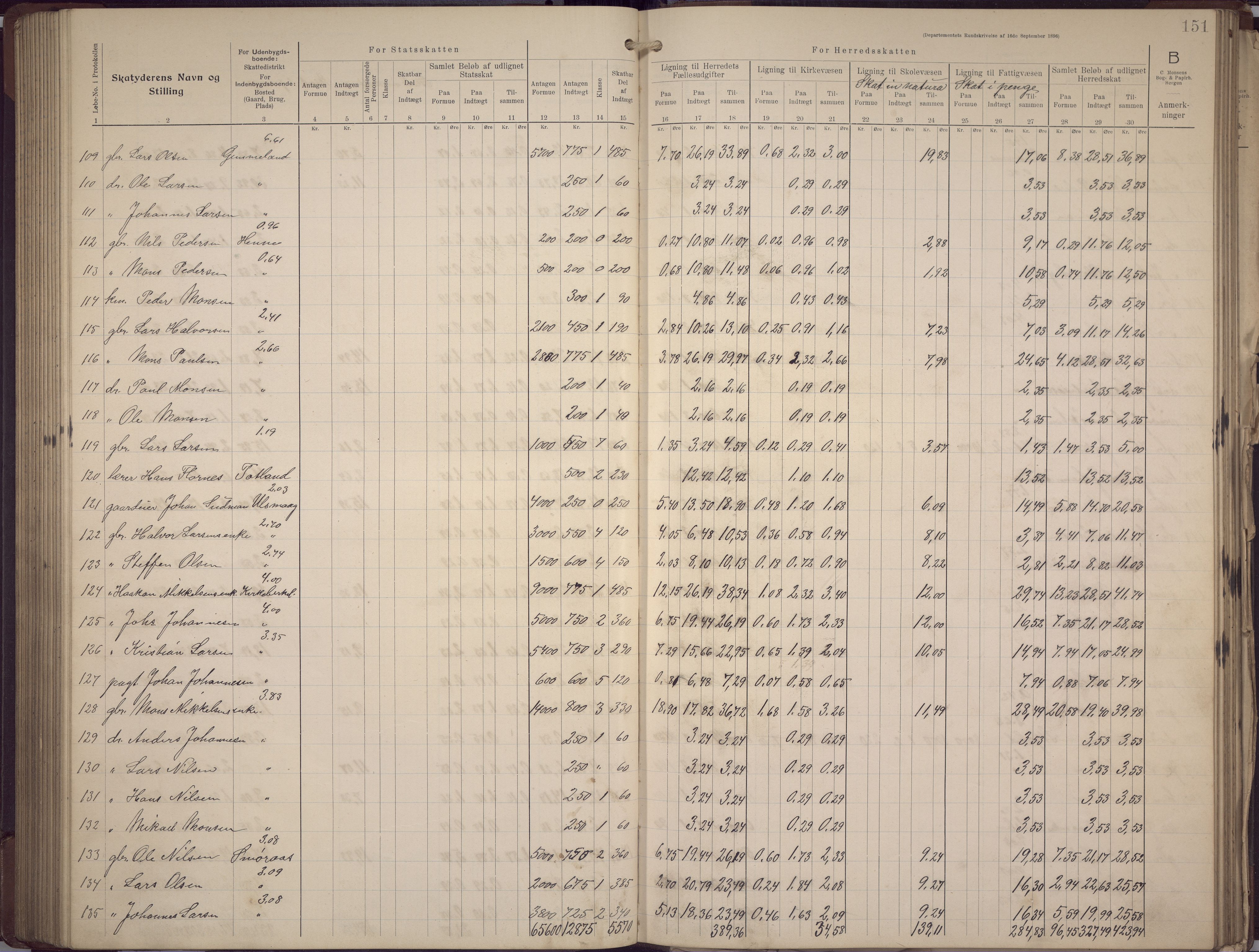 Fana kommune. Herredskassereren, BBA/A-0504/J/Jc/L0008: Skattelister/ligningsprotokoll, 1906-1909, s. 153