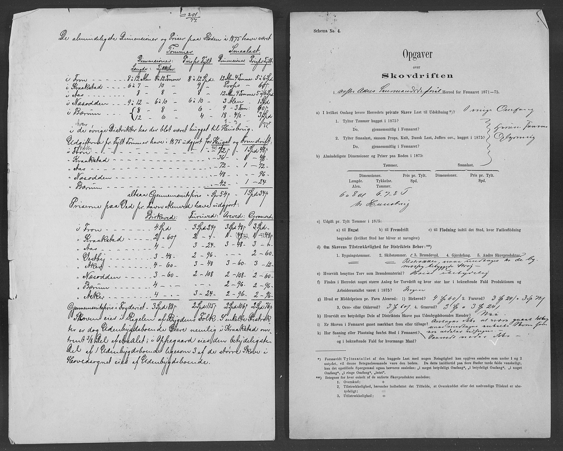 Statistisk sentralbyrå, Næringsøkonomiske emner, Generelt - Amtmennenes femårsberetninger, AV/RA-S-2233/F/Fa/L0038: --, 1871-1875, s. 175