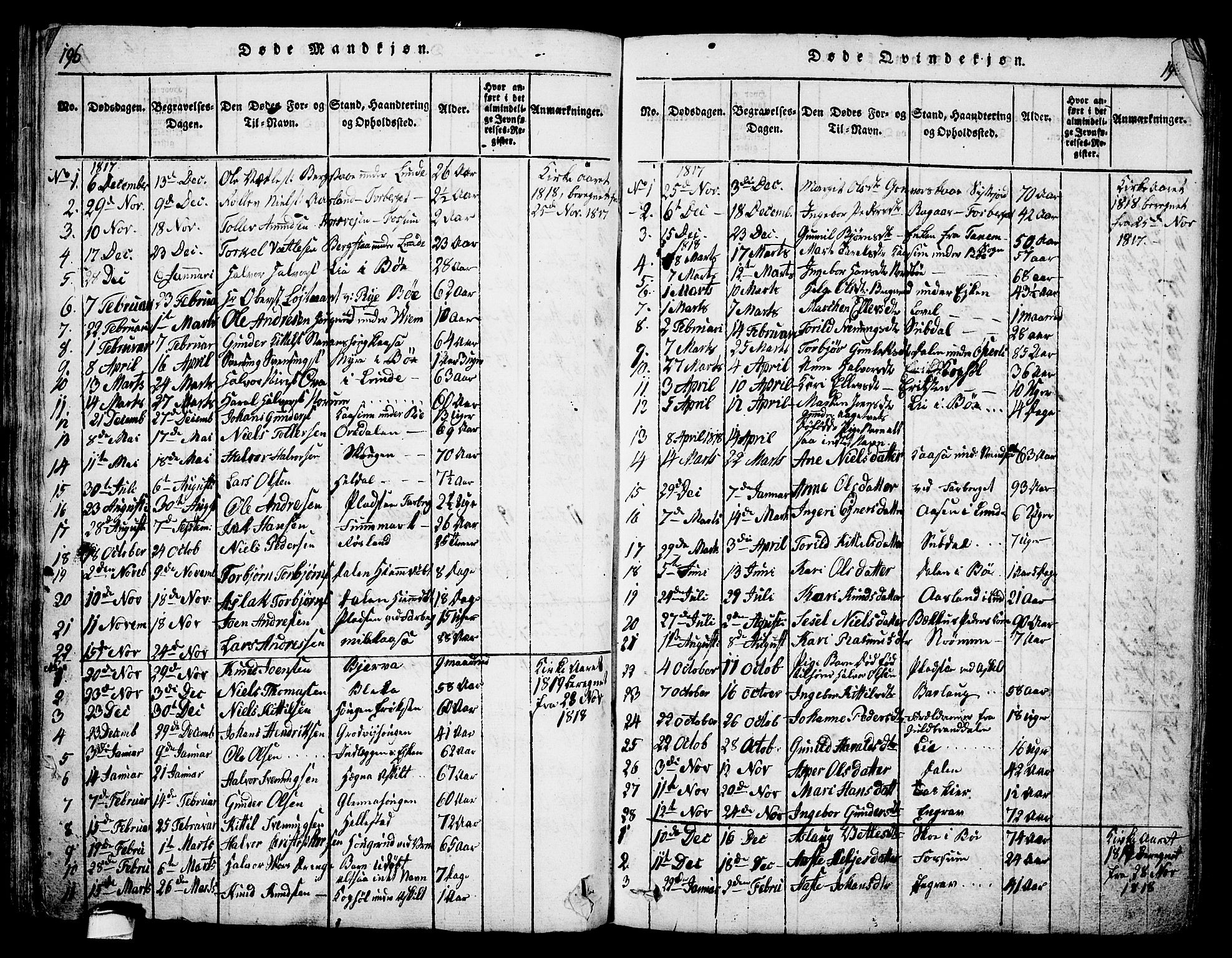 Bø kirkebøker, AV/SAKO-A-257/G/Ga/L0001: Klokkerbok nr. 1, 1815-1831, s. 196-197