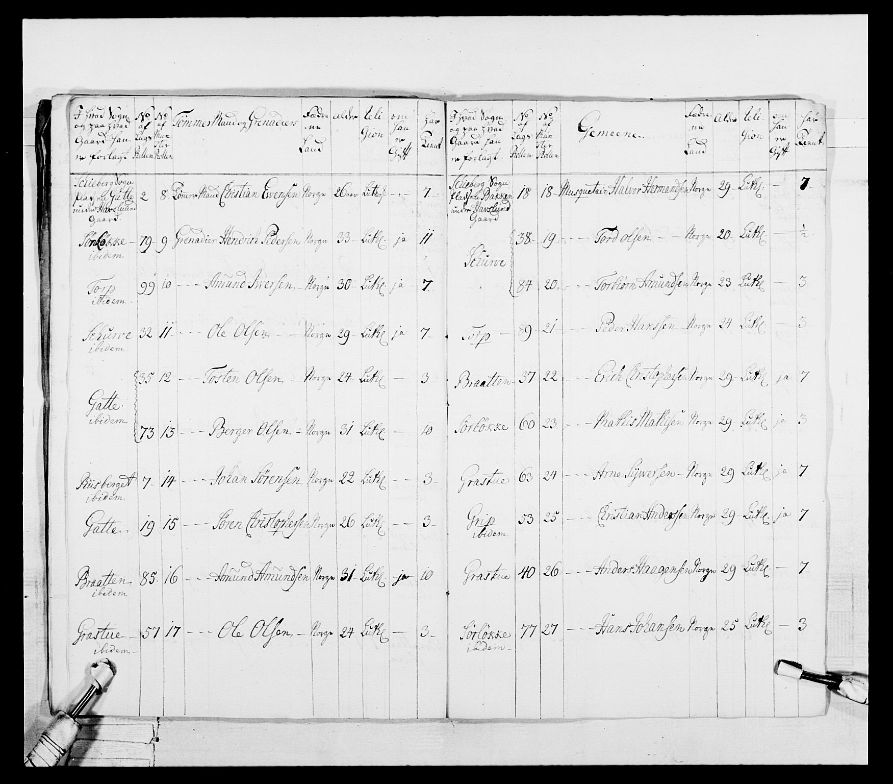 Generalitets- og kommissariatskollegiet, Det kongelige norske kommissariatskollegium, AV/RA-EA-5420/E/Eh/L0043a: 2. Akershusiske nasjonale infanteriregiment, 1767-1778, s. 361