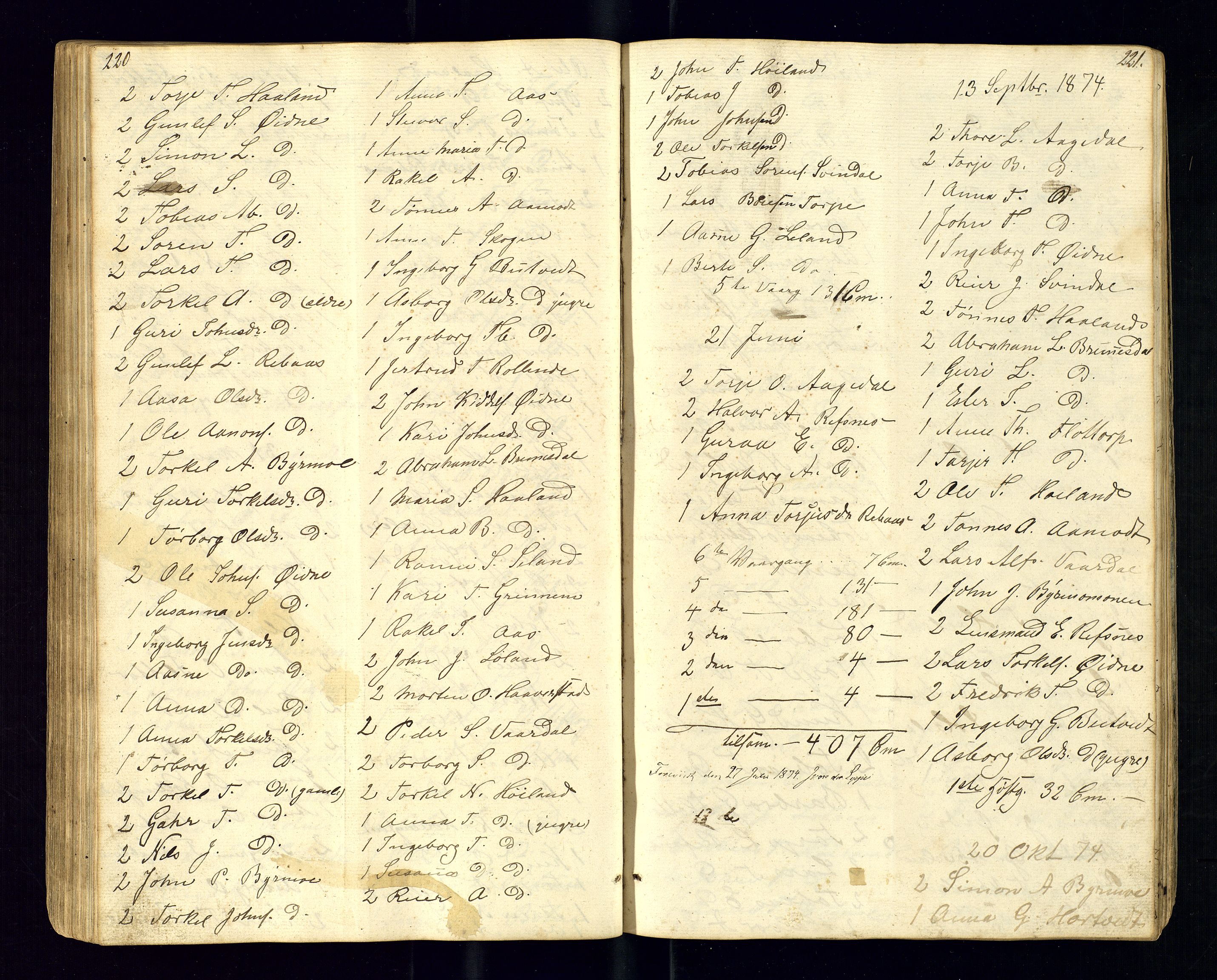 Bjelland sokneprestkontor, AV/SAK-1111-0005/F/Fc/Fcc/L0003: Kommunikantprotokoll nr. C-3, 1853-1883, s. 220-221