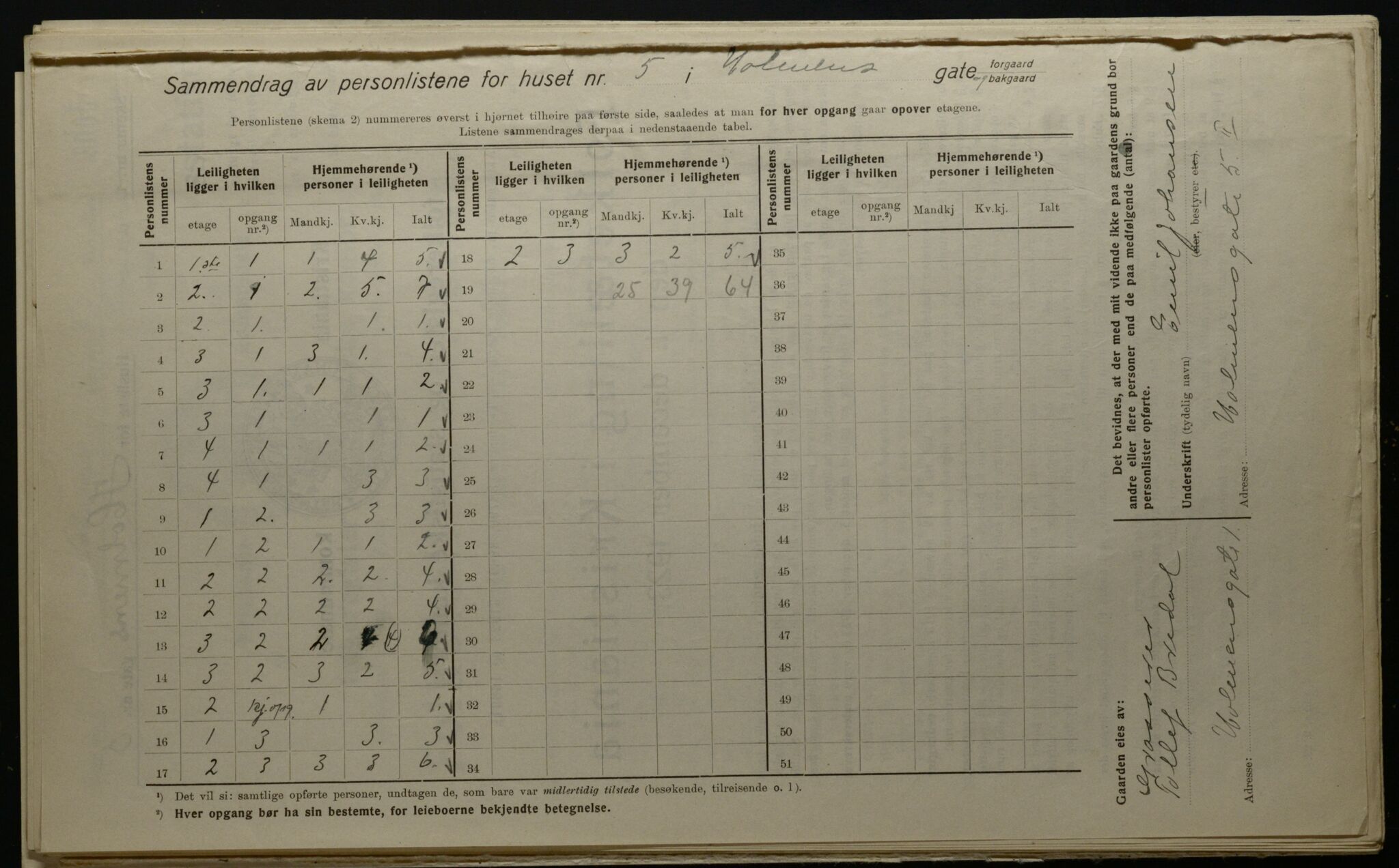 OBA, Kommunal folketelling 1.12.1923 for Kristiania, 1923, s. 45654