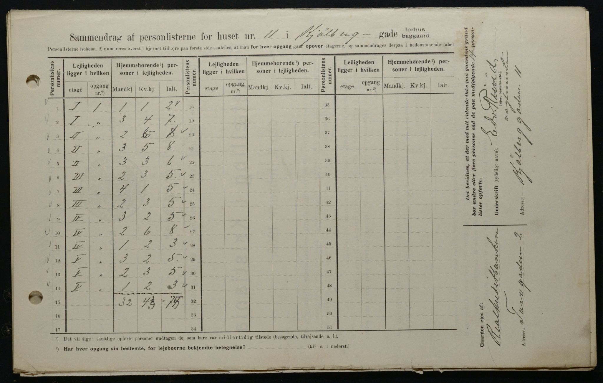 OBA, Kommunal folketelling 1.2.1908 for Kristiania kjøpstad, 1908, s. 46052